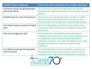 COHORT Section II Weakness:

How to turn cohort weaknesses into strategic advantages?

Inconsistent essay strength dependent
upon topic affinity

You should use a system to mitigate topic risk thereby
disrupting the relationship between essay strength and topic
affinity

Clichéd responses under time pressure

You should use a system to generate non-obvious insights
that will simultaneously alert you to the cohort’s likely
reaction and provide an alternative sophisticated response

An ill-fated reliance on technical English You should identify key score drivers and re-focus study
skills
energy upon those score drivers that yield the highest net
gain in score
Poor time management skills

You should assess and establish practical boundaries,
establish a routine for those steps and then implement as a
non-negotiable check list that delineates time based
milestones so that you can assess the efficacy of your time
management under exam conditions against those
milestones

An inability to leverage the repeatable
value of practice

You should develop a system of repetitive constants and
identified variables to increase the % of control over an
essay thereby leveraging the repeatable value of practice

 