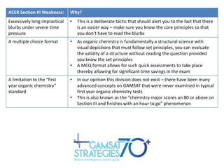 ACER Section III Weakness:

Why?

Excessively long impractical
blurbs under severe time
pressure

•

This is a deliberate tactic that should alert you to the fact that there
is an easier way – make sure you know the core principles so that
you don’t have to read the blurbs

A multiple choice format

•

As organic chemistry is fundamentally a structural science with
visual depictions that must follow set principles, you can evaluate
the validity of a structure without reading the question provided
you know the set principles
A MCQ format allows for such quick assessments to take place
thereby allowing for significant time savings in the exam

•

A limitation to the “first
year organic chemistry”
standard

•
•

In our opinion this division does not exist – there have been many
advanced concepts on GAMSAT that were never examined in typical
first year organic chemistry tests
This is also known as the “chemistry major scores an 80 or above on
Section III and finishes with an hour to go” phenomenon

 