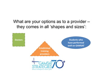 What are your options as to a provider –
they comes in all „shapes and sizes‟:
Students who
have performed
well on GAMSAT

Doctors
Established
training
providers

 