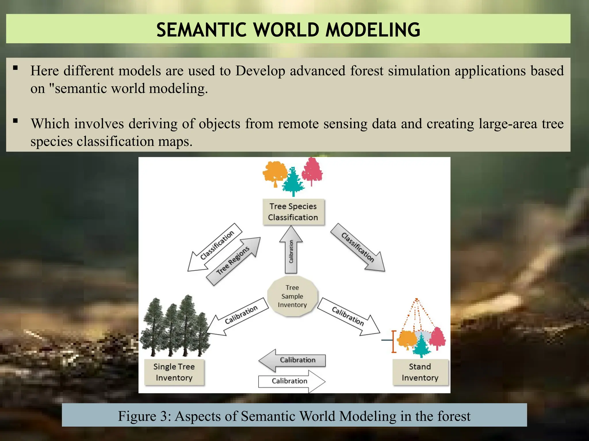SEMANTIC WORLD MODELING
 Here different models are used to Develop advanced forest simulation applications based
on "semantic world modeling.
 Which involves deriving of objects from remote sensing data and creating large-area tree
species classification maps.
Figure 3: Aspects of Semantic World Modeling in the forest
 