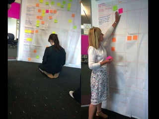 • Add workshop timeline picture here