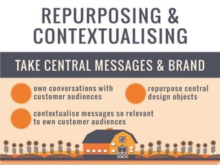 SAF:IUS Forum 2014 Adventures in Conversation: a strategic marketing approach to customer relationships