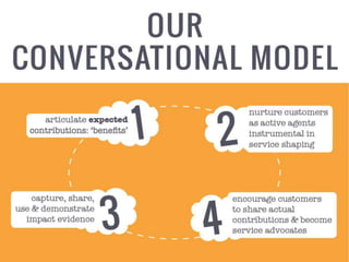 SAF:IUS Forum 2014 Adventures in Conversation: a strategic marketing approach to customer relationships