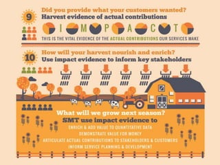 SAF:IUS Forum 2014 Adventures in Conversation: a strategic marketing approach to customer relationships