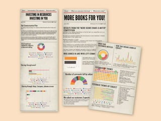 SAF:IUS Forum 2014 Adventures in Conversation: a strategic marketing approach to customer relationships
