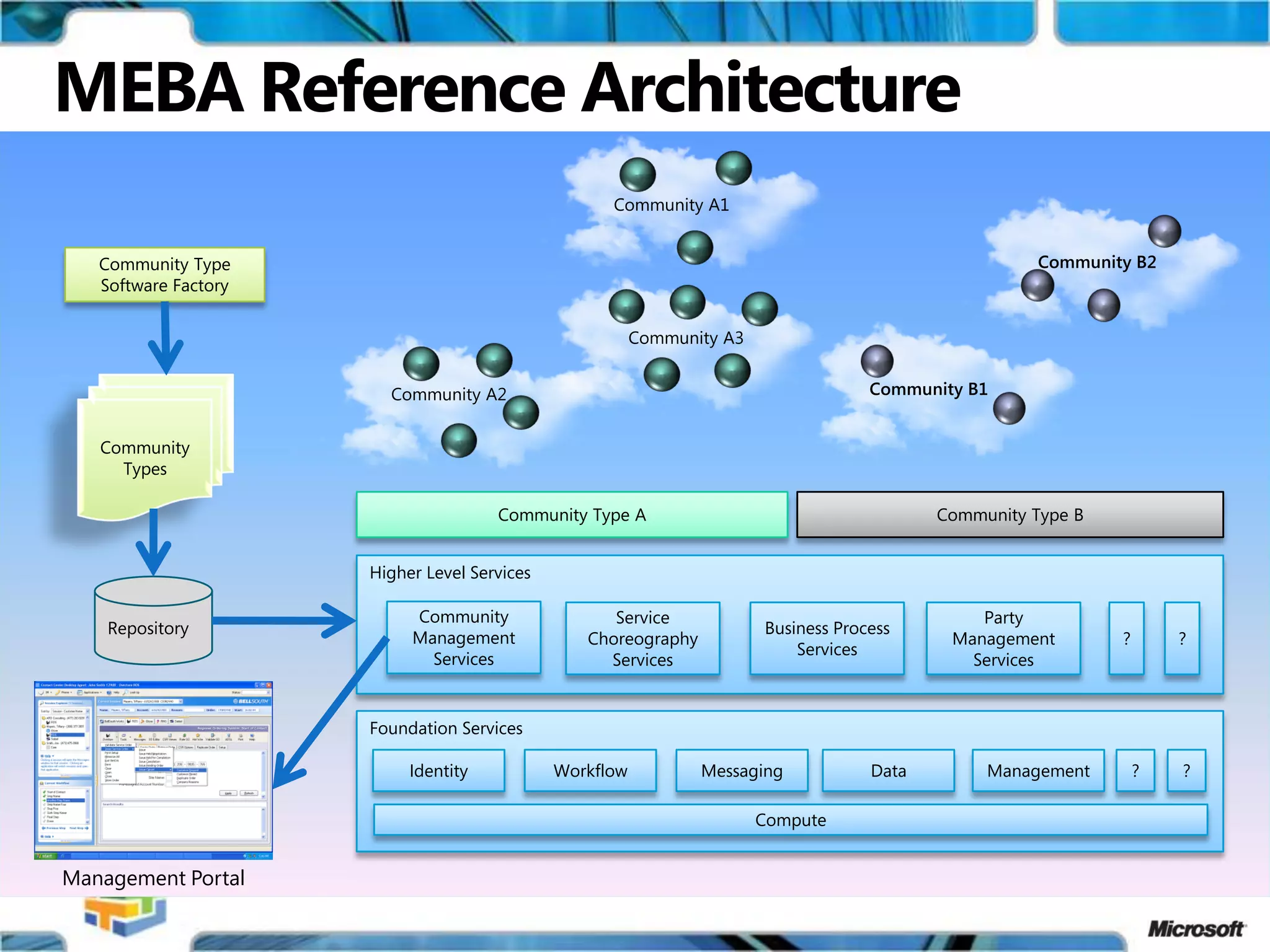 Multi-Enterprise Business Applications