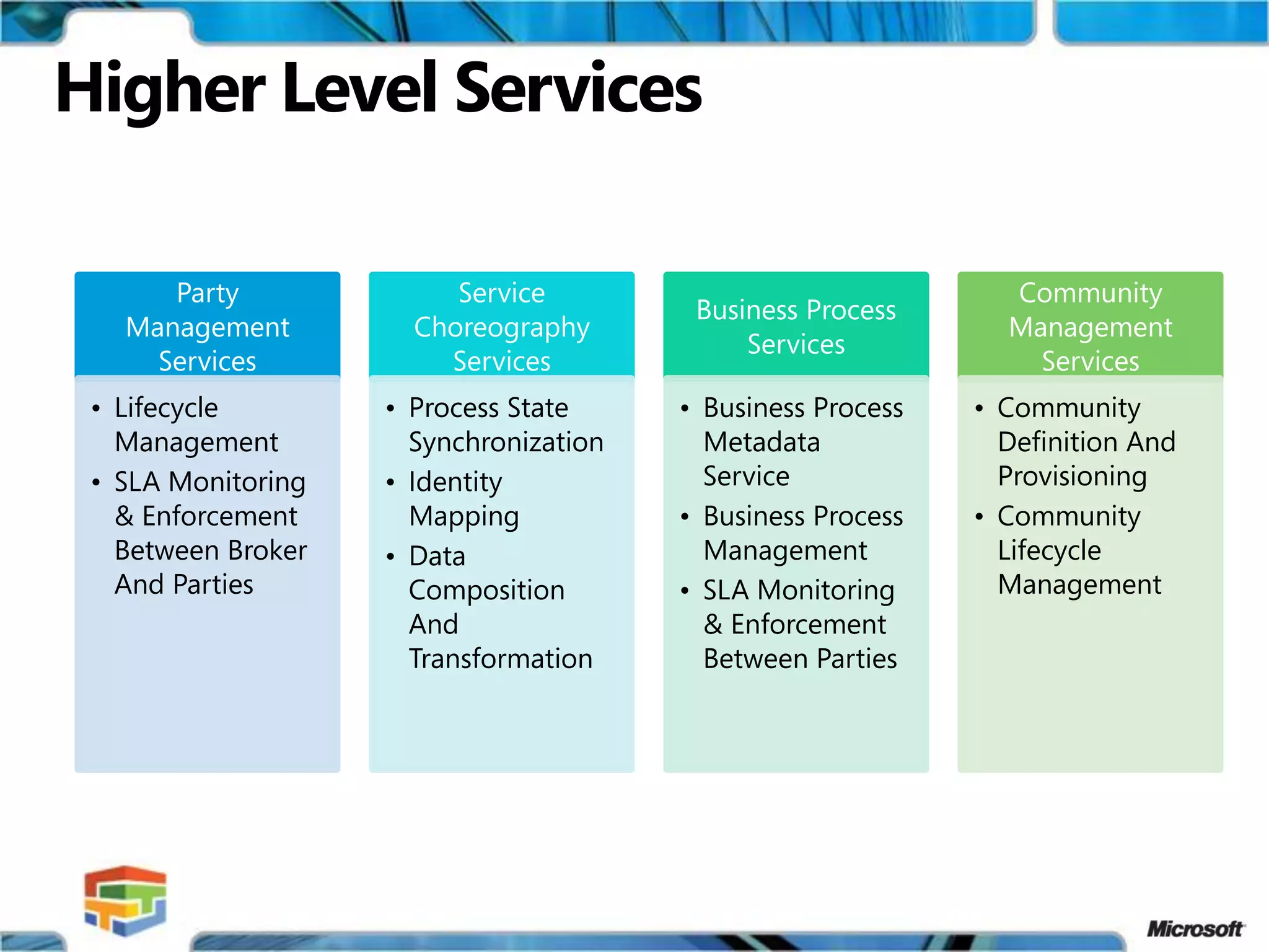 Multi-Enterprise Business Applications