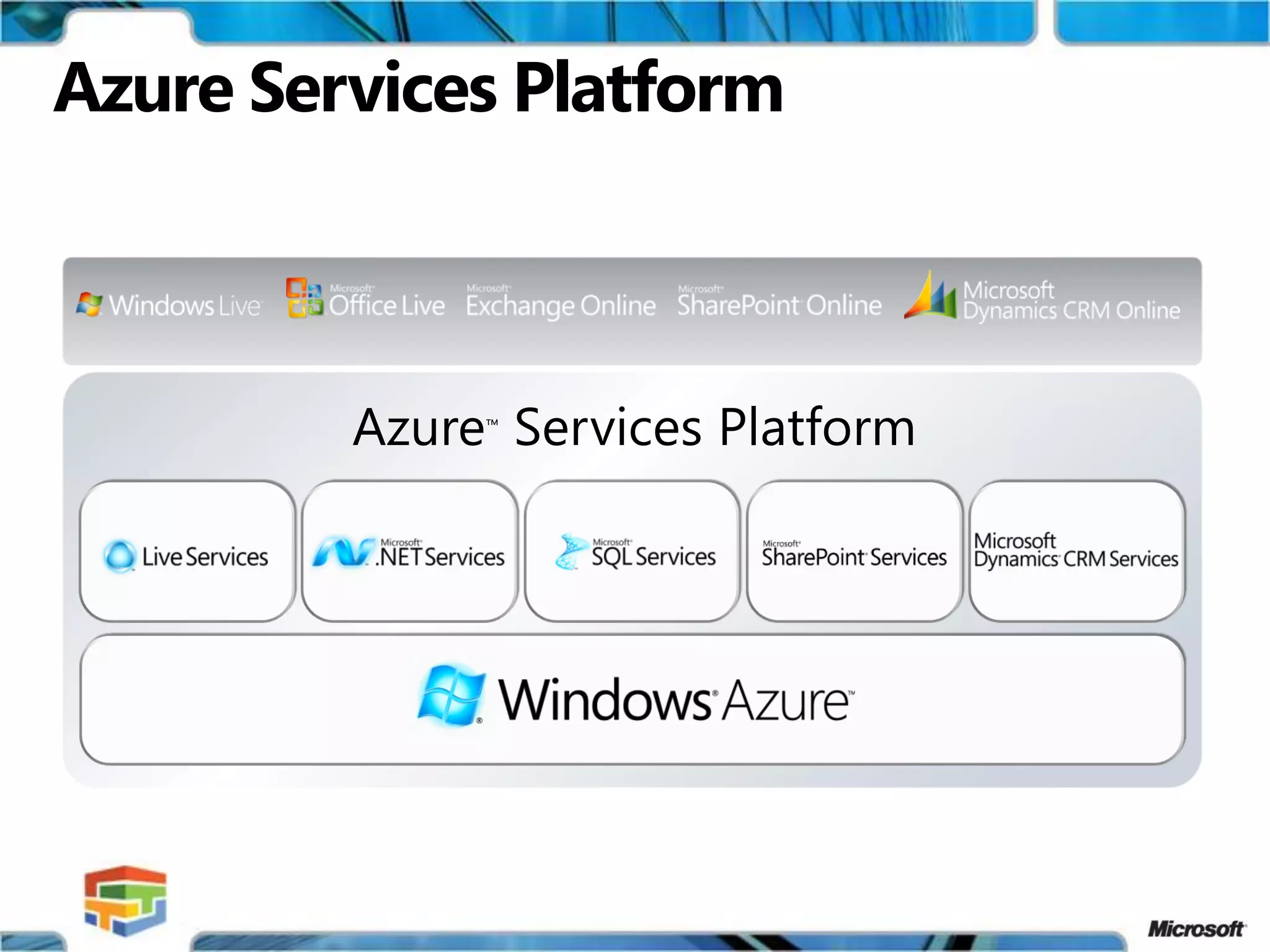 Multi-Enterprise Business Applications
