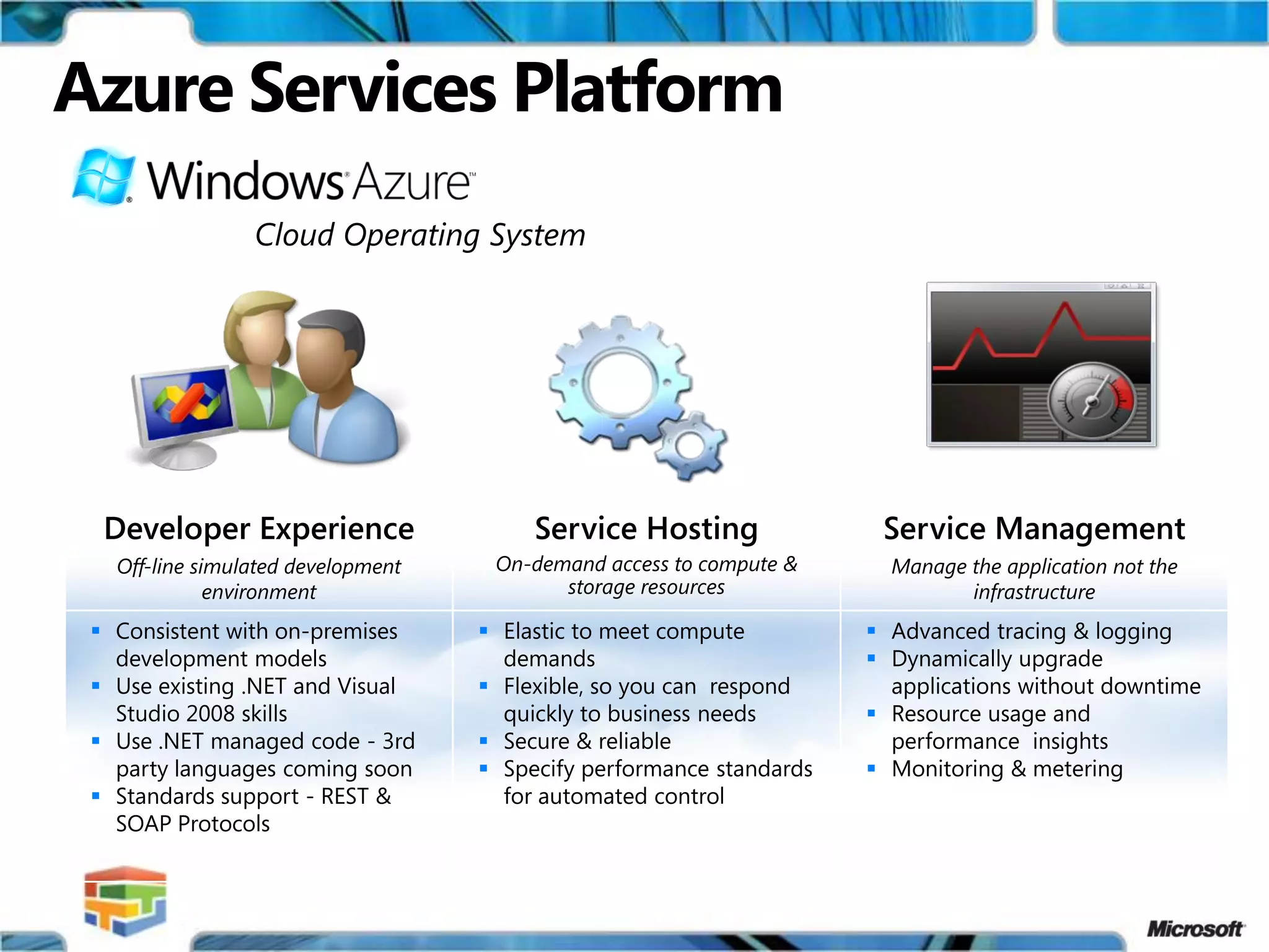 Multi-Enterprise Business Applications