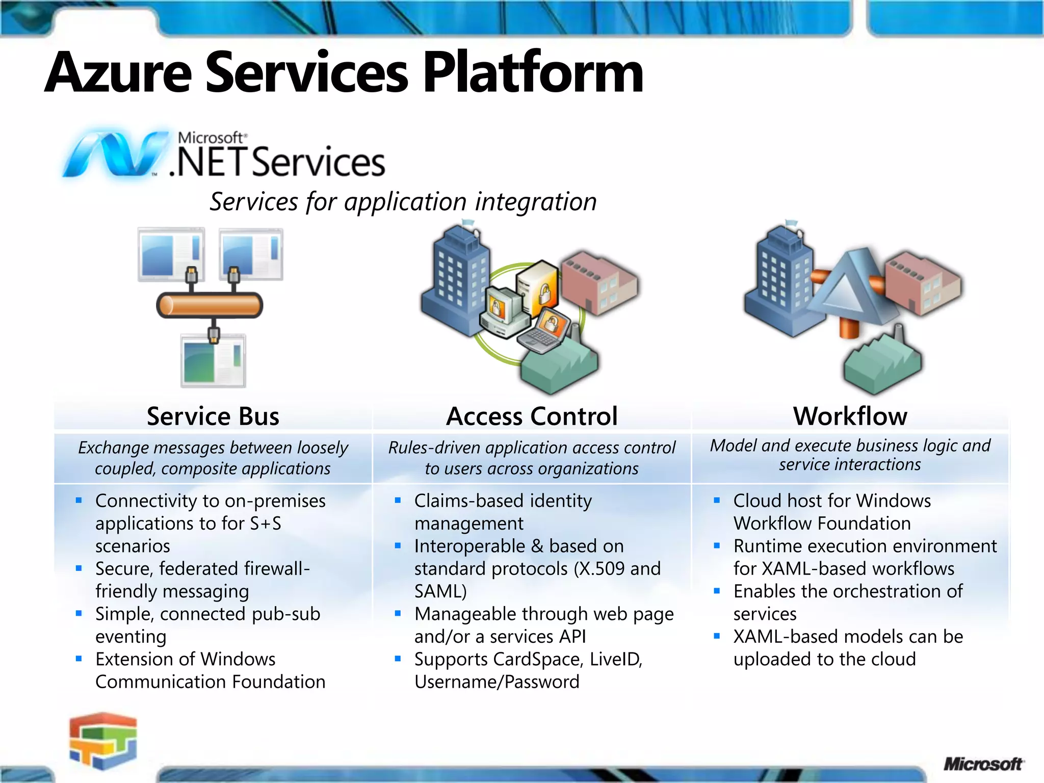 Multi-Enterprise Business Applications