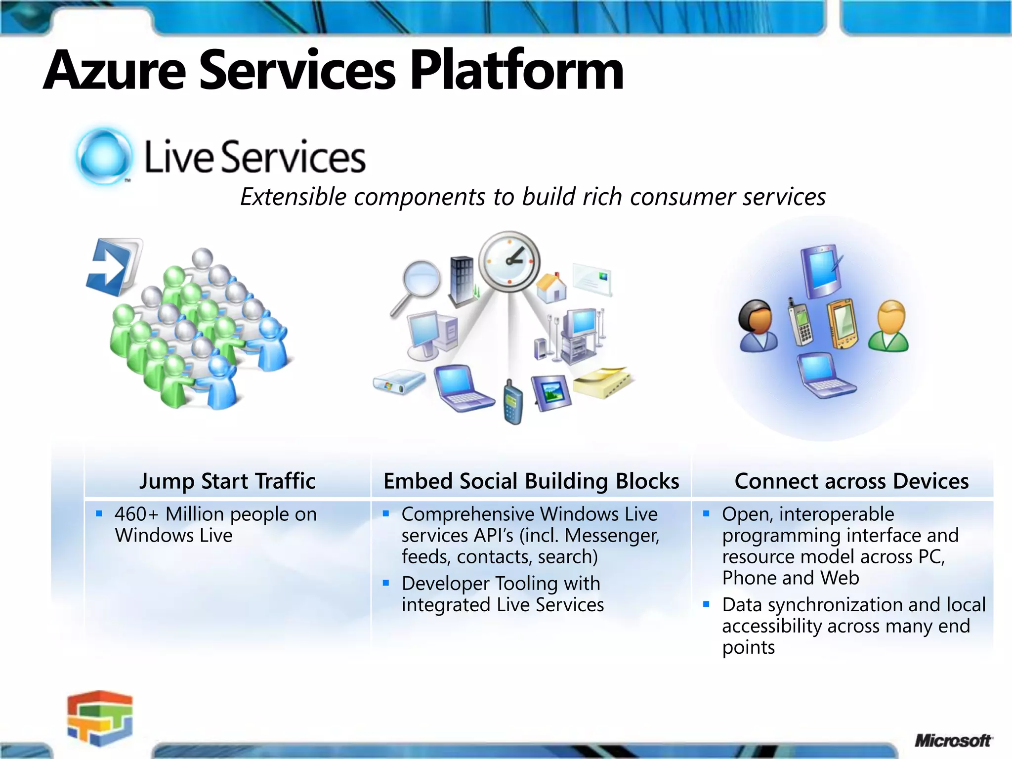 Multi-Enterprise Business Applications