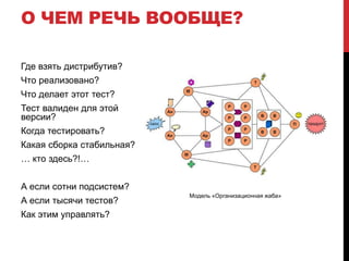 О чем речь вообще?Где взять дистрибутив?Что реализовано?Что делает этот тест?Тест валиден для этой версии?Когда тестировать?Какая сборка стабильная?… кто здесь?!…А если сотни подсистем?А если тысячи тестов?Как этим управлять?Модель «Организационная жаба»