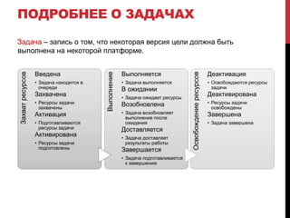 Если одновременно есть и выполнение, и использование, то создаются связи.