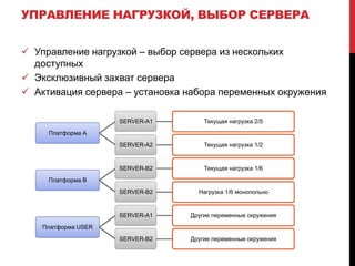 Если стадия разработки – берется последний, если в тестировании – переданный на тестирование.Связи - автоматические Билд 3 Билд 2 Билд 1Некоторое пространство 2Пространство 3