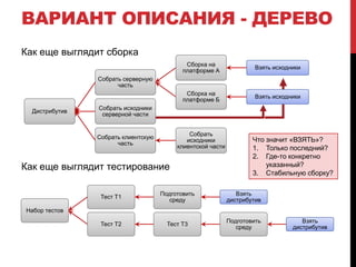 артефактыДистрибутив