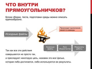 Исходный код