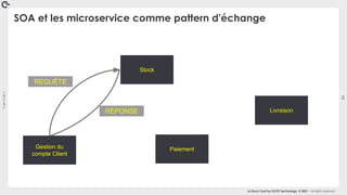 Coin
Coin
!
11
La Duck Conf by OCTO Technology © 2021 - All rights reserved
SOA et les microservice comme pattern d'échang...