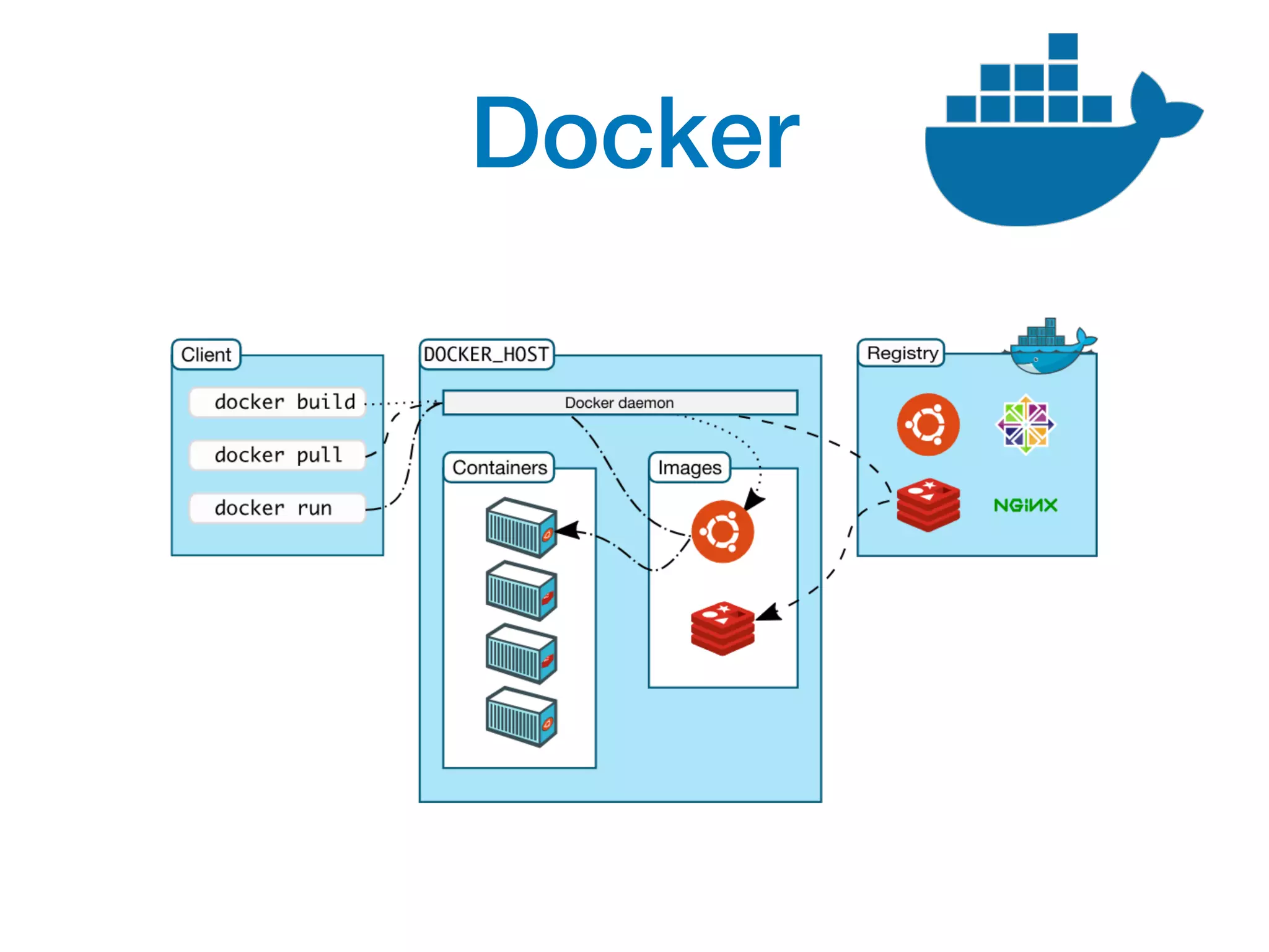 Docker
 