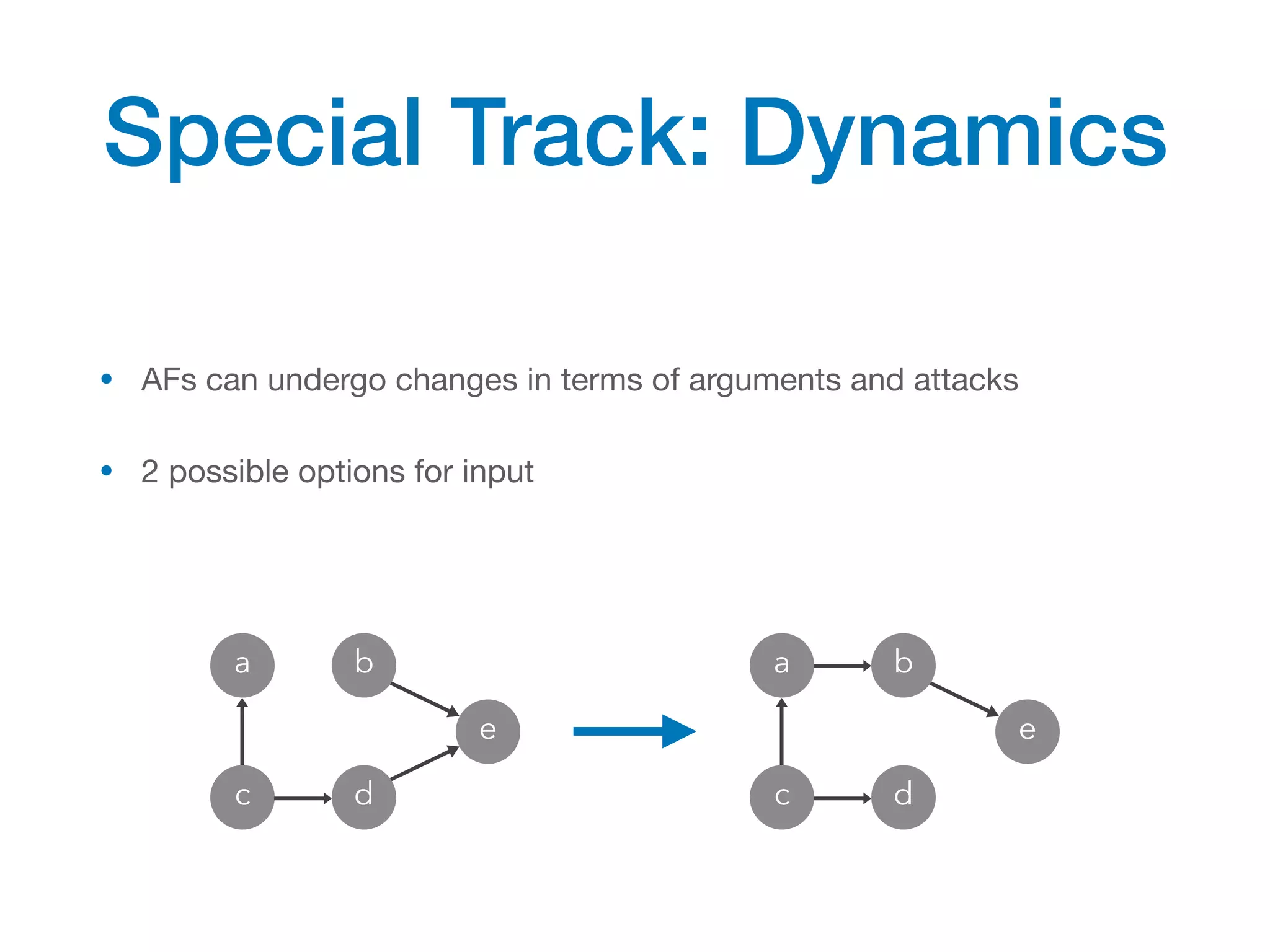 • AFs can undergo changes in terms of arguments and attacks
• 2 possible options for input
Special Track: Dynamics
a
c
e
b
d
a
c
e
b
d
 