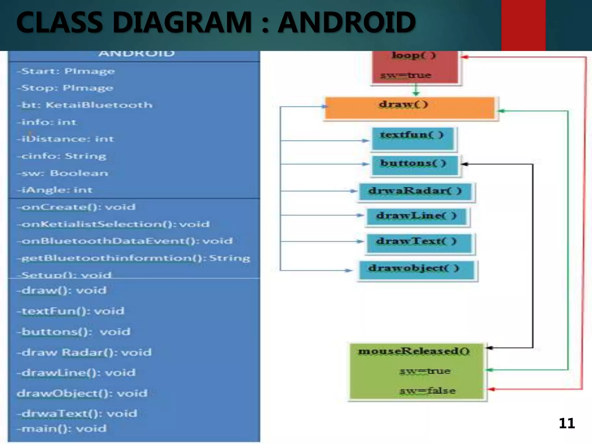 Arduino Radar System | PPTX | Operating Systems | Computer Software and ...