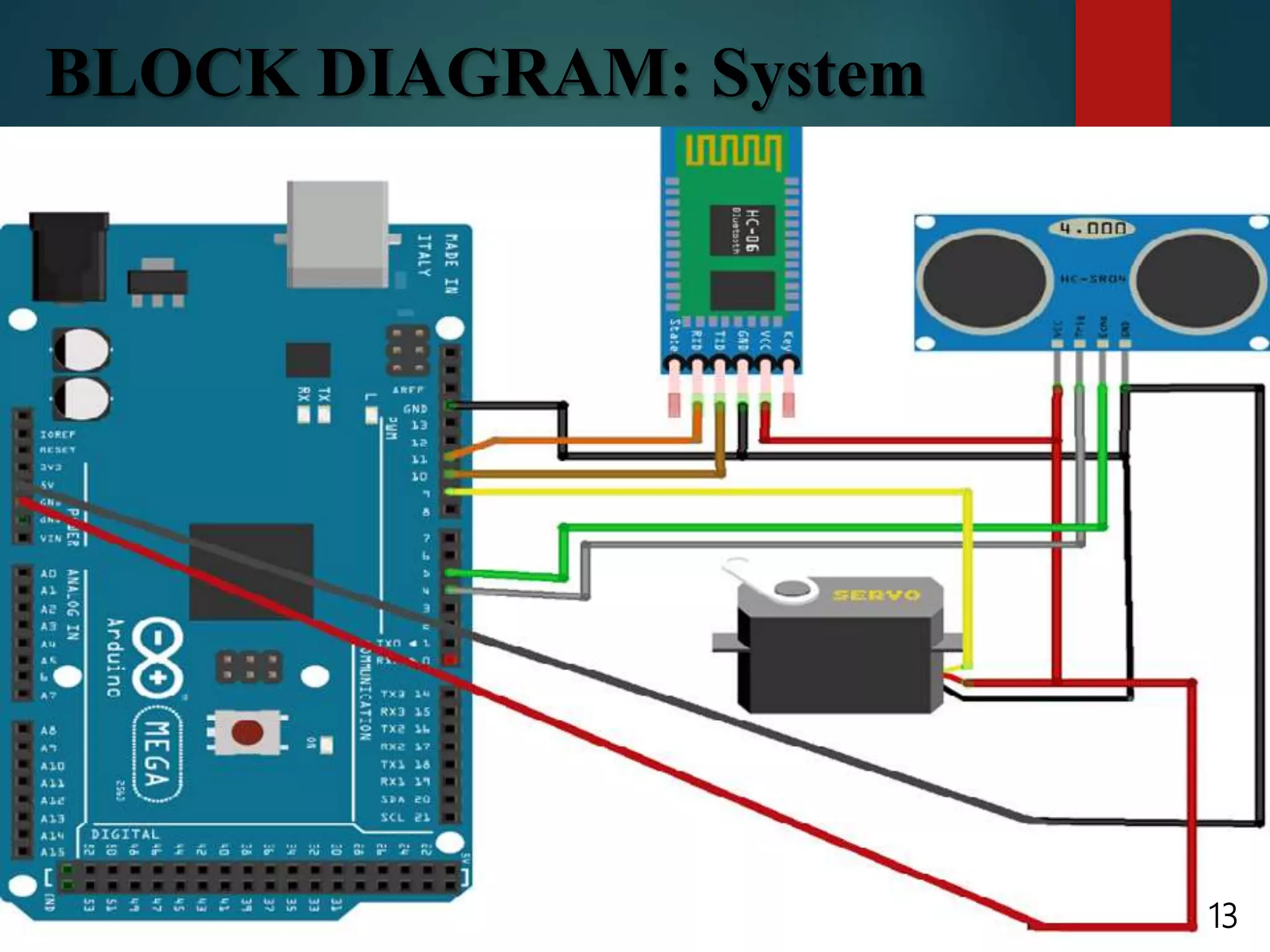 Arduino Radar System | PPTX