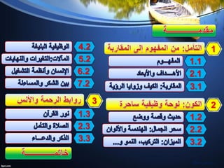 ‫مشاط‬ ‫نورالدين‬
23
1.1
3.1
2.2
4.2
1.2
6.2
3.2
1
2.1
2.3
1.3
3.3
7.2
5.2
 