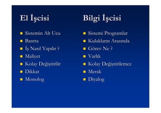 El Đşcisi             Bilgi Đşcisi
 Sistemin Alt Ucu      Sistemi Programlar
 Bantta                Kulakların Arasında
 Đş Nasıl Yapılır ?    Görev Ne ?
 Maliyet               Varlık
 Kolay Değiştirilir    Kolay Değiştirilemez
 Dikkat                Merak
 Monolog               Diyalog
 