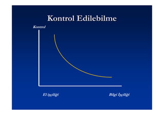 Kontrol Edilebilme
Kontrol




     El işçiliği         Bilgi Đşçiliği
 