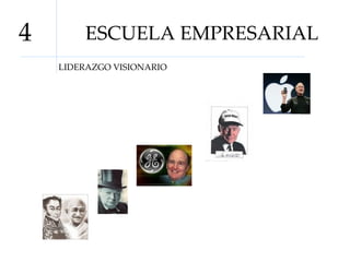 ESCUELA EMPRESARIAL 4 LIDERAZGO VISIONARIO 