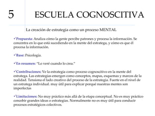 ESCUELA COGNOSCITIVA 5 La creación de estrategia como un proceso MENTAL Propuesta:  Analiza cómo la gente percibe patrones y procesa la información. Se concentra en lo que está sucediendo en la mente del estratega, y cómo es que él procesa la información.  Base:  Psicología.  En resumen:  “Lo veré cuando lo crea.”  Contribuciones:  Ve la estrategia como proceso cognoscitivo en la mente del estratega. Las estrategias emergen como conceptos, mapas, esquemas y marcos de la realidad. Tensiona el lado creativo del proceso de la estrategia. Fuerte en el nivel de un estratega individual. muy útil para explicar porqué nuestras mentes son imperfectas  Limitaciones:  No muy práctico más allá de la etapa conceptual. No es muy práctico concebir grandes ideas o estrategias. Normalmente no es muy útil para conducir procesos estratégicos colectivos.  