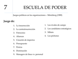 ESCUELA DE PODER 7 Juegos políticos en las organizaciones – Mintzberg (1989) Juego de: La insurrección La contrainsurrección Patrocinio Alianzas Creación de imperios Presupuesto Pericia Dominación Managers de línea vs. personal Los rivales de campo Los candidatos estratégicos Silbato Los pichones 
