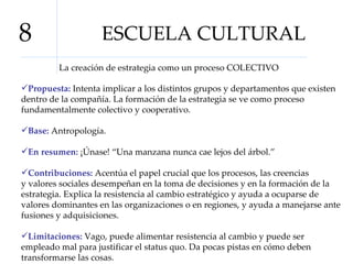 ESCUELA CULTURAL 8 La creación de estrategia como un proceso COLECTIVO Propuesta:  Intenta implicar a los distintos grupos y departamentos que existen dentro de la compañía. La formación de la estrategia se ve como proceso fundamentalmente colectivo y cooperativo.  Base:  Antropología.  En resumen:  ¡Únase! “Una manzana nunca cae lejos del árbol.”  Contribuciones:  Acentúa el papel crucial que los procesos, las creencias y valores sociales desempeñan en la toma de decisiones y en la formación de la estrategia. Explica la resistencia al cambio estratégico y ayuda a ocuparse de valores dominantes en las organizaciones o en regiones, y ayuda a manejarse ante fusiones y adquisiciones.  Limitaciones:  Vago, puede alimentar resistencia al cambio y puede ser empleado mal para justificar el status quo. Da pocas pistas en cómo deben transformarse las cosas.  