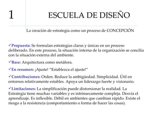 ESCUELA DE DISEÑO 1 La creación de estrategia como un proceso de CONCEPCIÓN Propuesta:  Se formulan estrategias claras y únicas en un proceso deliberado. En este proceso, la situación interna de la organización se concilia con la situación externa del ambiente.  Base:  Arquitectura como metáfora.  En resumen:  ¡Ajuste! “Establezca el ajuste!”  Contribuciones:  Orden. Reduce la ambigüedad. Simplicidad. Útil en entornos relativamente estables. Apoya un liderazgo fuerte y visionario.  Limitaciones:  La simplificación puede distorsionar la realidad. La Estrategia tiene muchas variables y es intrínsecamente compleja. Desvía el aprendizaje. Es inflexible. Débil en ambientes que cambian rápido. Existe el riesgo a la resistencia (comportamiento o forma de hacer las cosas).  