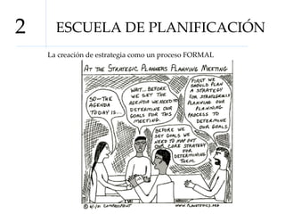 ESCUELA DE PLANIFICACIÓN 2 La creación de estrategia como un proceso FORMAL 