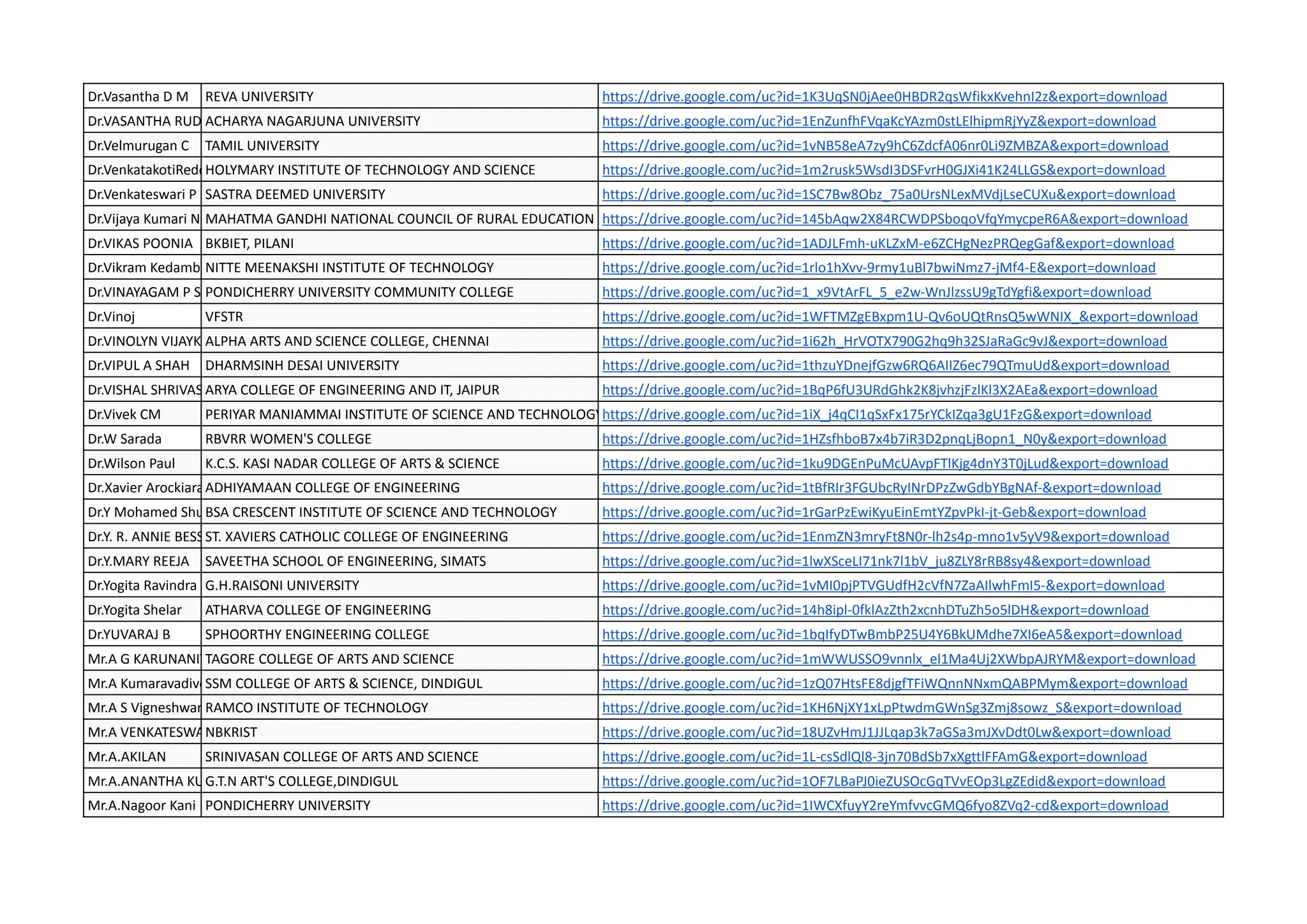 Dr.Vasantha D M REVA UNIVERSITY https://drive.google.com/uc?id=1K3UqSN0jAee0HBDR2qsWfikxKvehnI2z&export=download
Dr.VASANTHA RUDRAMALLA
ACHARYA NAGARJUNA UNIVERSITY https://drive.google.com/uc?id=1EnZunfhFVqaKcYAzm0stLElhipmRjYyZ&export=download
Dr.Velmurugan C TAMIL UNIVERSITY https://drive.google.com/uc?id=1vNB58eA7zy9hC6ZdcfA06nr0Li9ZMBZA&export=download
Dr.VenkatakotiReddy. G
HOLYMARY INSTITUTE OF TECHNOLOGY AND SCIENCE https://drive.google.com/uc?id=1m2rusk5WsdI3DSFvrH0GJXi41K24LLGS&export=download
Dr.Venkateswari P SASTRA DEEMED UNIVERSITY https://drive.google.com/uc?id=1SC7Bw8Obz_75a0UrsNLexMVdjLseCUXu&export=download
Dr.Vijaya Kumari Nunna
MAHATMA GANDHI NATIONAL COUNCIL OF RURAL EDUCATION https://drive.google.com/uc?id=145bAqw2X84RCWDPSboqoVfqYmycpeR6A&export=download
Dr.VIKAS POONIA BKBIET, PILANI https://drive.google.com/uc?id=1ADJLFmh-uKLZxM-e6ZCHgNezPRQegGaf&export=download
Dr.Vikram Kedambadi Vasu
NITTE MEENAKSHI INSTITUTE OF TECHNOLOGY https://drive.google.com/uc?id=1rlo1hXvv-9rmy1uBl7bwiNmz7-jMf4-E&export=download
Dr.VINAYAGAM P S PONDICHERRY UNIVERSITY COMMUNITY COLLEGE https://drive.google.com/uc?id=1_x9VtArFL_5_e2w-WnJlzssU9gTdYgfi&export=download
Dr.Vinoj VFSTR https://drive.google.com/uc?id=1WFTMZgEBxpm1U-Qv6oUQtRnsQ5wWNIX_&export=download
Dr.VINOLYN VIJAYKUMAR
ALPHA ARTS AND SCIENCE COLLEGE, CHENNAI https://drive.google.com/uc?id=1i62h_HrVOTX790G2hq9h32SJaRaGc9vJ&export=download
Dr.VIPUL A SHAH DHARMSINH DESAI UNIVERSITY https://drive.google.com/uc?id=1thzuYDnejfGzw6RQ6AIIZ6ec79QTmuUd&export=download
Dr.VISHAL SHRIVASTAVA
ARYA COLLEGE OF ENGINEERING AND IT, JAIPUR https://drive.google.com/uc?id=1BqP6fU3URdGhk2K8jvhzjFzlKl3X2AEa&export=download
Dr.Vivek CM PERIYAR MANIAMMAI INSTITUTE OF SCIENCE AND TECHNOLOGYhttps://drive.google.com/uc?id=1iX_j4qCI1qSxFx175rYCkIZqa3gU1FzG&export=download
Dr.W Sarada RBVRR WOMEN'S COLLEGE https://drive.google.com/uc?id=1HZsfhboB7x4b7iR3D2pnqLjBopn1_N0y&export=download
Dr.Wilson Paul K.C.S. KASI NADAR COLLEGE OF ARTS & SCIENCE https://drive.google.com/uc?id=1ku9DGEnPuMcUAvpFTlKjg4dnY3T0jLud&export=download
Dr.Xavier Arockiaraj S
ADHIYAMAAN COLLEGE OF ENGINEERING https://drive.google.com/uc?id=1tBfRIr3FGUbcRyINrDPzZwGdbYBgNAf-&export=download
Dr.Y Mohamed Shuaib
BSA CRESCENT INSTITUTE OF SCIENCE AND TECHNOLOGY https://drive.google.com/uc?id=1rGarPzEwiKyuEinEmtYZpvPkI-jt-Geb&export=download
Dr.Y. R. ANNIE BESSANT
ST. XAVIERS CATHOLIC COLLEGE OF ENGINEERING https://drive.google.com/uc?id=1EnmZN3mryFt8N0r-lh2s4p-mno1v5yV9&export=download
Dr.Y.MARY REEJA SAVEETHA SCHOOL OF ENGINEERING, SIMATS https://drive.google.com/uc?id=1lwXSceLI71nk7l1bV_ju8ZLY8rRB8sy4&export=download
Dr.Yogita Ravindra Thakre
G.H.RAISONI UNIVERSITY https://drive.google.com/uc?id=1vMI0pjPTVGUdfH2cVfN7ZaAIlwhFmI5-&export=download
Dr.Yogita Shelar ATHARVA COLLEGE OF ENGINEERING https://drive.google.com/uc?id=14h8ipl-0fklAzZth2xcnhDTuZh5o5lDH&export=download
Dr.YUVARAJ B SPHOORTHY ENGINEERING COLLEGE https://drive.google.com/uc?id=1bqIfyDTwBmbP25U4Y6BkUMdhe7XI6eA5&export=download
Mr.A G KARUNANITHI
TAGORE COLLEGE OF ARTS AND SCIENCE https://drive.google.com/uc?id=1mWWUSSO9vnnlx_el1Ma4Uj2XWbpAJRYM&export=download
Mr.A Kumaravadivelan
SSM COLLEGE OF ARTS & SCIENCE, DINDIGUL https://drive.google.com/uc?id=1zQ07HtsFE8djgfTFiWQnnNNxmQABPMym&export=download
Mr.A S Vigneshwar RAMCO INSTITUTE OF TECHNOLOGY https://drive.google.com/uc?id=1KH6NjXY1xLpPtwdmGWnSg3Zmj8sowz_S&export=download
Mr.A VENKATESWARLU
NBKRIST https://drive.google.com/uc?id=18UZvHmJ1JJLqap3k7aGSa3mJXvDdt0Lw&export=download
Mr.A.AKILAN SRINIVASAN COLLEGE OF ARTS AND SCIENCE https://drive.google.com/uc?id=1L-csSdlQl8-3jn70BdSb7xXgttlFFAmG&export=download
Mr.A.ANANTHA KUMAR
G.T.N ART'S COLLEGE,DINDIGUL https://drive.google.com/uc?id=1OF7LBaPJ0ieZUSOcGqTVvEOp3LgZEdid&export=download
Mr.A.Nagoor Kani PONDICHERRY UNIVERSITY https://drive.google.com/uc?id=1IWCXfuyY2reYmfvvcGMQ6fyo8ZVq2-cd&export=download
 