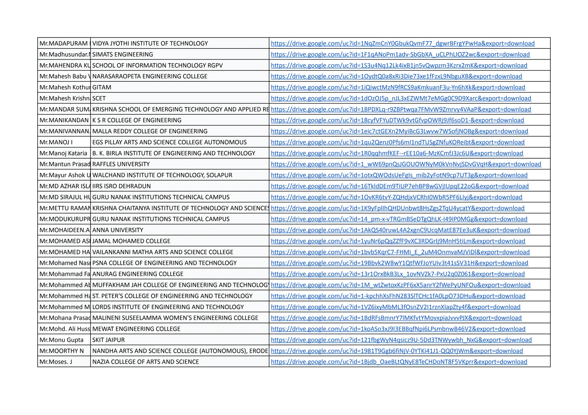 Mr.MADAPURAM RAMA MOHAN
VIDYA JYOTHI INSTITUTE OF TECHNOLOGY https://drive.google.com/uc?id=1NqZmCnY0GbukQvmF77_dgwrBFrgYPwHa&export=download
Mr.Madhusundar.NSIMATS ENGINEERING https://drive.google.com/uc?id=1F1qANoPm1adv-SbGbXA_uCLPhLIOZ2wc&export=download
Mr.MAHENDRA KUMAR AHIRWAR
SCHOOL OF INFORMATION TECHNOLOGY RGPV https://drive.google.com/uc?id=1S3u4Nq12Lk4ixB1jn5vQwpzm3Kzrx2mK&export=download
Mr.Mahesh Babu Vundavalli
NARASARAOPETA ENGINEERING COLLEGE https://drive.google.com/uc?id=1OydtQ0a8xRi3Die73xe1fFzxL9NbguXB&export=download
Mr.Mahesh Kothuru
GITAM https://drive.google.com/uc?id=1iQiwctMzN9fRCS9aKmkuanF3u-Yn6hXk&export=download
Mr.Mahesh Krishna B
SCET https://drive.google.com/uc?id=1dOzOJ5p_nJL3xEZWMt7eMGg0C9D9Xarc&export=download
Mr.MANDAR SUMANT
KRISHNA SCHOOL OF EMERGING TECHNOLOGY AND APPLIED RESEARCH
https://drive.google.com/uc?id=1BPDXLq-r9ZBPtwqa7FMvW9Zmrvy4VAaP&export=download
Mr.MANIKANDAN K
K S R COLLEGE OF ENGINEERING https://drive.google.com/uc?id=18cyfVFYuDTWk9vtGfvpOWRj9Jf6soD1-&export=download
Mr.MANIVANNAN.S
MALLA REDDY COLLEGE OF ENGINEERING https://drive.google.com/uc?id=1eic7ctGEXn2MyiBcG3Lwvw7WSofjNOBg&export=download
Mr.MANOJ I EGS PILLAY ARTS AND SCIENCE COLLEGE AUTONOMOUS https://drive.google.com/uc?id=1qu2Qenz0Pfs6mI1ndTUSgZNfuKOReibt&export=download
Mr.Manoj Kataria B. K. BIRLA INSTITUTE OF ENGINEERING AND TECHNOLOGY https://drive.google.com/uc?id=1R0qqhmfKEF--rEE10a6-MzKCmfJ3Jc6U&export=download
Mr.Mantun Prasad Gupta
RAFFLES UNIVERSITY https://drive.google.com/uc?id=1_wW69pnQsJGOUOWNyM0kVnNvjSDvGVqH&export=download
Mr.Mayur Ashok Ubale
WALCHAND INSTITUTE OF TECHNOLOGY, SOLAPUR https://drive.google.com/uc?id=1otxQWOdsUeFgIs_mib2yFotN9cp7UT3g&export=download
Mr.MD AZHAR ISLAM
IIRS ISRO DEHRADUN https://drive.google.com/uc?id=16TkldDEm9TiUP7ehBP8wGVjIUpqE22oG&export=download
Mr.MD SIRAJUL HUQUE
GURU NANAK INSTITUTIONS TECHNICAL CAMPUS https://drive.google.com/uc?id=1OvKR6tvY-ZQHdjxVCRhI0WbR5PF6LIyj&export=download
Mr.METTU RAMANAREDDY
KRISHNA CHAITANYA INSTITUTE OF TECHNOLOGY AND SCIENCEShttps://drive.google.com/uc?id=1K9yFplIhQHDUnbwt8HsZgs2TqU4ycatY&export=download
Mr.MODUKURUPRADEEP
GURU NANAK INSTITUTIONS TECHNICAL CAMPUS https://drive.google.com/uc?id=14_pm-x-vTRGmBSeDTgQhLK-I49IP0MGg&export=download
Mr.MOHAIDEEN.A ANNA UNIVERSITY https://drive.google.com/uc?id=1AkQS40ruwL4A2xgnC9UcqMatE87Ee3uK&export=download
Mr.MOHAMED ASIF B
JAMAL MOHAMED COLLEGE https://drive.google.com/uc?id=1yuNr6pQqZZfF9vXC3RDGrIj9MnH5tiLm&export=download
Mr.MOHAMED HASSAN O A R
VAILANKANNI MATHA ARTS AND SCIENCE COLLEGE https://drive.google.com/uc?id=1bvb5KqrC7-FHMi_E_2uM4OnmvaMJViDl&export=download
Mr.Mohamed Nasrulla S
PSNA COLLEGE OF ENGINEERING AND TECHNOLOGY https://drive.google.com/uc?id=19Bbvk2W8wY1QtfWFJoYUiv3t41sSV31H&export=download
Mr.Mohammad Fareed Ahamad
ANURAG ENGINEERING COLLEGE https://drive.google.com/uc?id=13r1OrxBkB3Lx_1ovNVZk7-PxU2q0Z061&export=download
Mr.Mohammed Abdul Raheem
MUFFAKHAM JAH COLLEGE OF ENGINEERING AND TECHNOLOGYhttps://drive.google.com/uc?id=1M_wtZwtoxKzPF6xX5anrY2fWePyUNFOu&export=download
Mr.Mohammed Haneef
ST. PETER'S COLLEGE OF ENGINEERING AND TECHNOLOGY https://drive.google.com/uc?id=1-kpchhXsFhN283SlTCHc1fA0LpO73DHu&export=download
Mr.Mohammed Mateen Ahmmed
LORDS INSTITUTE OF ENGINEERING AND TECHNOLOGY https://drive.google.com/uc?id=1VZ6ixyMbML3fOsnZV2I1rznXIapZty4f&export=download
Mr.Mohana Prasad Mendu
MALINENI SUSEELAMMA WOMEN'S ENGINEERING COLLEGE https://drive.google.com/uc?id=1BdRFsBmnrY7lMKfvtYMovxpiaJvvvPJX&export=download
Mr.Mohd. Ali Hussain
MEWAT ENGINEERING COLLEGE https://drive.google.com/uc?id=1koASo3xJ9I3EBBqfNpi6LPsmbnwB46V2&export=download
Mr.Monu Gupta SKIT JAIPUR https://drive.google.com/uc?id=121fbgWyN4qsicz9U-5Dd3TNWywbh_NxG&export=download
Mr.MOORTHY N NANDHA ARTS AND SCIENCE COLLEGE (AUTONOMOUS), ERODE https://drive.google.com/uc?id=1981T9Ggb6fiNjV-0YTKi41J1-QQ0YjWm&export=download
Mr.Moses. J NAZIA COLLEGE OF ARTS AND SCIENCE https://drive.google.com/uc?id=1Bjdb_OaeBLtQNyE8TeCHDoNT8F5VKprr&export=download
 