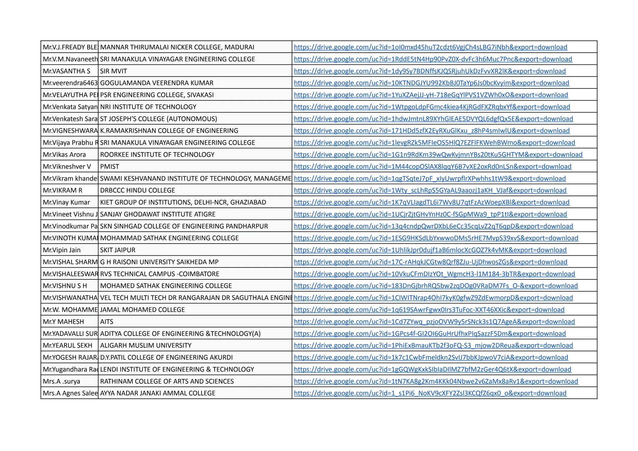Mr.V.J.FREADY BLESSON
MANNAR THIRUMALAI NICKER COLLEGE, MADURAI https://drive.google.com/uc?id=1oI0mxd45huT2cdzt6VgjCh4sLBG7iNbh&export=download
Mr.V.M.Navaneethakrishnan
SRI MANAKULA VINAYAGAR ENGINEERING COLLEGE https://drive.google.com/uc?id=1RddE5tN4Hp90PvZ0X-dvFc3h6Muc7Pnc&export=download
Mr.VASANTHA S SIR MVIT https://drive.google.com/uc?id=1dy9Sy7BDNffsKJQSRjuhUkDzFvvXR2lK&export=download
Mr.veerendra6463@gmail.com
GOGULAMANDA VEERENDRA KUMAR https://drive.google.com/uc?id=10KTNDGJYU992KbBJ0TaYp6Js0bcKvyim&export=download
Mr.VELAYUTHA PERUMAL P
PSR ENGINEERING COLLEGE, SIVAKASI https://drive.google.com/uc?id=1YuXZAejJJ-yH-718eGqYlPVS1VZWh0xO&export=download
Mr.Venkata Satyanarayana N
NRI INSTITUTE OF TECHNOLOGY https://drive.google.com/uc?id=1WtpgoLdpFGmc4kiea4KjRGdFXZRqbxYf&export=download
Mr.Venkatesh Saravanakumar M
ST JOSEPH'S COLLEGE (AUTONOMOUS) https://drive.google.com/uc?id=1hdwJmtnL89XYhGlEAE5DVYQL6dgfQx5E&export=download
Mr.VIGNESHWARAN K
K.RAMAKRISHNAN COLLEGE OF ENGINEERING https://drive.google.com/uc?id=171HDd5zfX2EyRXuGlKxu_z8hP4smIwlU&export=download
Mr.Vijaya Prabhu R SRI MANAKULA VINAYAGAR ENGINEERING COLLEGE https://drive.google.com/uc?id=1levgRZk5MFIeOS5HlQ7EZFlFKWehBWmo&export=download
Mr.Vikas Arora ROORKEE INSTITUTE OF TECHNOLOGY https://drive.google.com/uc?id=1G1n9RdKm39wQwKvjmnYBs20tKu5GHTYM&export=download
Mr.Vikneshver V PMIST https://drive.google.com/uc?id=1M44copOSlAX8lqqY6B7vXE2oxRd0nLSn&export=download
Mr.Vikram khandelwal
SWAMI KESHVANAND INSTITUTE OF TECHNOLOGY, MANAGEMENT & GRAMOTHAN
https://drive.google.com/uc?id=1qgTSqteJ7pF_xIyUwrpflrXPwhhs1tW9&export=download
Mr.VIKRAM R DRBCCC HINDU COLLEGE https://drive.google.com/uc?id=1Wty_scLhRpS5GYaAL9aaozj1aKH_VJaf&export=download
Mr.Vinay Kumar KIET GROUP OF INSTITUTIONS, DELHI-NCR, GHAZIABAD https://drive.google.com/uc?id=1K7qVLIagdTL6i7Wv8U7qtFzAzWoepXBl&export=download
Mr.Vineet Vishnu Jakhalekar
SANJAY GHODAWAT INSTITUTE ATIGRE https://drive.google.com/uc?id=1UCjrZjtGHvYnHz0C-fSGpMWa9_tpP1tI&export=download
Mr.Vinodkumar Pandurang More
SKN SINHGAD COLLEGE OF ENGINEERING PANDHARPUR https://drive.google.com/uc?id=13q4cndpQwrDXbL6eCc35cqLvZ2qT6qpD&export=download
Mr.VINOTH KUMAR D
MOHAMMAD SATHAK ENGINEERING COLLEGE https://drive.google.com/uc?id=1ESG9HKSdLbYxwwoDMs5rHE7MvpS39xvS&export=download
Mr.Vipin Jain SKIT JAIPUR https://drive.google.com/uc?id=1UhlikJpr0dujf1aB6mlocXcGOZ7k4vMK&export=download
Mr.VISHAL SHARMA
G H RAISONI UNIVERSITY SAIKHEDA MP https://drive.google.com/uc?id=17C-rAHqkJCGtw8Qrf8ZJu-UjDhwosZGs&export=download
Mr.VISHALEESWARAN K
RVS TECHNICAL CAMPUS -COIMBATORE https://drive.google.com/uc?id=10VkuCFmDIzYOt_WgmcH3-l1M184-3bTR&export=download
Mr.VISHNU S H MOHAMED SATHAK ENGINEERING COLLEGE https://drive.google.com/uc?id=183DnGjbrhRQ5bw2zqDOg0VRaDM7Fs_O-&export=download
Mr.VISHWANATHAN T
VEL TECH MULTI TECH DR RANGARAJAN DR SAGUTHALA ENGINEERING COLLEGE
https://drive.google.com/uc?id=1CIWITNrap4OhI7kyK0gfwZ9ZdEwmorpD&export=download
Mr.W. MOHAMMED ABDUL RAHEEM
JAMAL MOHAMED COLLEGE https://drive.google.com/uc?id=1q619SAwrFgwx0Irs3TuFoc-XXT46XXic&export=download
Mr.Y MAHESH AITS https://drive.google.com/uc?id=1Cd7ZYwq_pzjoOVW9y5rSNck3s1Q7AgeA&export=download
Mr.YADAVALLI SURESH KUMAR
ADITYA COLLEGE OF ENGINEERING &TECHNOLOGY(A) https://drive.google.com/uc?id=1GPcs4f-GI2OI6GuHrUfhxPIqSazzF5Dm&export=download
Mr.YEARUL SEKH ALIGARH MUSLIM UNIVERSITY https://drive.google.com/uc?id=1PhiExBmauKTb2f3oFQ-S3_mjow2DReua&export=download
Mr.YOGESH RAJARAM SHIRKE
D.Y.PATIL COLLEGE OF ENGINEERING AKURDI https://drive.google.com/uc?id=1k7c1CwbFmeldkn2SvIJ7bbKJpwoV7ciA&export=download
Mr.Yugandhara Rao Ambati
LENDI INSTITUTE OF ENGINEERING & TECHNOLOGY https://drive.google.com/uc?id=1gGQWgKxkSIbIaDIlMZ7bfM2zGer4Q6tX&export=download
Mrs.A .surya RATHINAM COLLEGE OF ARTS AND SCIENCES https://drive.google.com/uc?id=1tN7KA8g2Km4KKk04Nbwe2v6ZaMx8aRv1&export=download
Mrs.A Agnes Saleema
AYYA NADAR JANAKI AMMAL COLLEGE https://drive.google.com/uc?id=1_s1Pi6_NoKV9cXFY2Zsl3KCQfZ6qx0_o&export=download
 