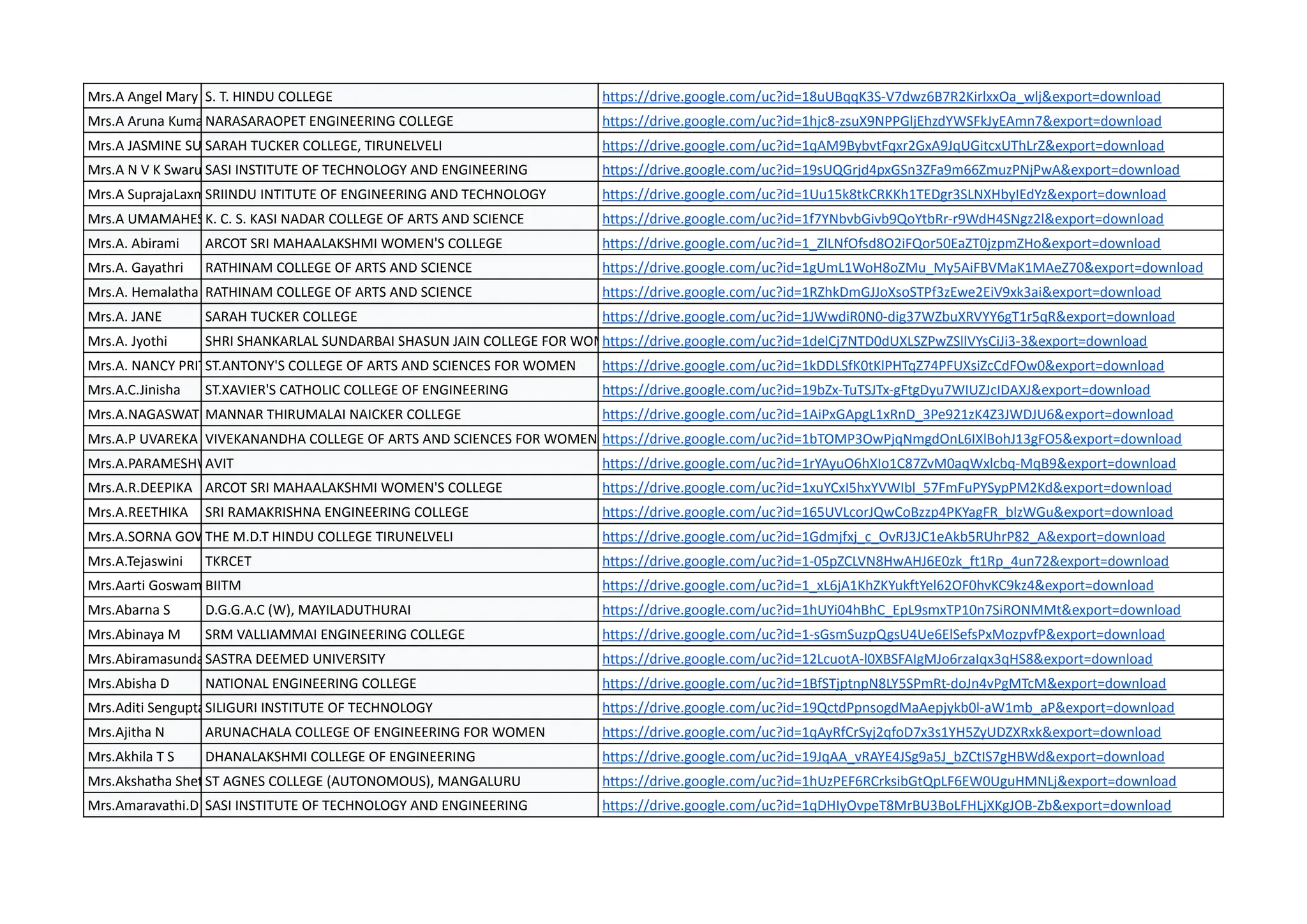 Mrs.A Angel Mary S. T. HINDU COLLEGE https://drive.google.com/uc?id=18uUBqqK3S-V7dwz6B7R2KirlxxOa_wlj&export=download
Mrs.A Aruna Kumari
NARASARAOPET ENGINEERING COLLEGE https://drive.google.com/uc?id=1hjc8-zsuX9NPPGljEhzdYWSFkJyEAmn7&export=download
Mrs.A JASMINE SUGIL
SARAH TUCKER COLLEGE, TIRUNELVELI https://drive.google.com/uc?id=1qAM9BybvtFqxr2GxA9JqUGitcxUThLrZ&export=download
Mrs.A N V K Swarupa
SASI INSTITUTE OF TECHNOLOGY AND ENGINEERING https://drive.google.com/uc?id=19sUQGrjd4pxGSn3ZFa9m66ZmuzPNjPwA&export=download
Mrs.A SuprajaLaxmi
SRIINDU INTITUTE OF ENGINEERING AND TECHNOLOGY https://drive.google.com/uc?id=1Uu15k8tkCRKKh1TEDgr3SLNXHbyIEdYz&export=download
Mrs.A UMAMAHESWARI
K. C. S. KASI NADAR COLLEGE OF ARTS AND SCIENCE https://drive.google.com/uc?id=1f7YNbvbGivb9QoYtbRr-r9WdH4SNgz2l&export=download
Mrs.A. Abirami ARCOT SRI MAHAALAKSHMI WOMEN'S COLLEGE https://drive.google.com/uc?id=1_ZlLNfOfsd8O2iFQor50EaZT0jzpmZHo&export=download
Mrs.A. Gayathri RATHINAM COLLEGE OF ARTS AND SCIENCE https://drive.google.com/uc?id=1gUmL1WoH8oZMu_My5AiFBVMaK1MAeZ70&export=download
Mrs.A. Hemalatha RATHINAM COLLEGE OF ARTS AND SCIENCE https://drive.google.com/uc?id=1RZhkDmGJJoXsoSTPf3zEwe2EiV9xk3ai&export=download
Mrs.A. JANE SARAH TUCKER COLLEGE https://drive.google.com/uc?id=1JWwdiR0N0-dig37WZbuXRVYY6gT1r5qR&export=download
Mrs.A. Jyothi SHRI SHANKARLAL SUNDARBAI SHASUN JAIN COLLEGE FOR WOMEN
https://drive.google.com/uc?id=1delCj7NTD0dUXLSZPwZSllVYsCiJi3-3&export=download
Mrs.A. NANCY PRITHA
ST.ANTONY'S COLLEGE OF ARTS AND SCIENCES FOR WOMEN https://drive.google.com/uc?id=1kDDLSfK0tKlPHTqZ74PFUXsiZcCdFOw0&export=download
Mrs.A.C.Jinisha ST.XAVIER'S CATHOLIC COLLEGE OF ENGINEERING https://drive.google.com/uc?id=19bZx-TuTSJTx-gFtgDyu7WIUZJcIDAXJ&export=download
Mrs.A.NAGASWATHY
MANNAR THIRUMALAI NAICKER COLLEGE https://drive.google.com/uc?id=1AiPxGApgL1xRnD_3Pe921zK4Z3JWDJU6&export=download
Mrs.A.P UVAREKA VIVEKANANDHA COLLEGE OF ARTS AND SCIENCES FOR WOMEN (AUTONOMOUS)
https://drive.google.com/uc?id=1bTOMP3OwPjqNmgdOnL6IXlBohJ13gFO5&export=download
Mrs.A.PARAMESHWARI
AVIT https://drive.google.com/uc?id=1rYAyuO6hXIo1C87ZvM0aqWxlcbq-MqB9&export=download
Mrs.A.R.DEEPIKA ARCOT SRI MAHAALAKSHMI WOMEN'S COLLEGE https://drive.google.com/uc?id=1xuYCxI5hxYVWIbl_57FmFuPYSypPM2Kd&export=download
Mrs.A.REETHIKA SRI RAMAKRISHNA ENGINEERING COLLEGE https://drive.google.com/uc?id=165UVLcorJQwCoBzzp4PKYagFR_blzWGu&export=download
Mrs.A.SORNA GOWRI
THE M.D.T HINDU COLLEGE TIRUNELVELI https://drive.google.com/uc?id=1Gdmjfxj_c_OvRJ3JC1eAkb5RUhrP82_A&export=download
Mrs.A.Tejaswini TKRCET https://drive.google.com/uc?id=1-05pZCLVN8HwAHJ6E0zk_ft1Rp_4un72&export=download
Mrs.Aarti GoswamiBIITM https://drive.google.com/uc?id=1_xL6jA1KhZKYukftYel62OF0hvKC9kz4&export=download
Mrs.Abarna S D.G.G.A.C (W), MAYILADUTHURAI https://drive.google.com/uc?id=1hUYi04hBhC_EpL9smxTP10n7SiRONMMt&export=download
Mrs.Abinaya M SRM VALLIAMMAI ENGINEERING COLLEGE https://drive.google.com/uc?id=1-sGsmSuzpQgsU4Ue6ElSefsPxMozpvfP&export=download
Mrs.Abiramasundari S
SASTRA DEEMED UNIVERSITY https://drive.google.com/uc?id=12LcuotA-l0XBSFAIgMJo6rzaIqx3qHS8&export=download
Mrs.Abisha D NATIONAL ENGINEERING COLLEGE https://drive.google.com/uc?id=1BfSTjptnpN8LY5SPmRt-doJn4vPgMTcM&export=download
Mrs.Aditi SenguptaSILIGURI INSTITUTE OF TECHNOLOGY https://drive.google.com/uc?id=19QctdPpnsogdMaAepjykb0l-aW1mb_aP&export=download
Mrs.Ajitha N ARUNACHALA COLLEGE OF ENGINEERING FOR WOMEN https://drive.google.com/uc?id=1qAyRfCrSyj2qfoD7x3s1YH5ZyUDZXRxk&export=download
Mrs.Akhila T S DHANALAKSHMI COLLEGE OF ENGINEERING https://drive.google.com/uc?id=19JqAA_vRAYE4JSg9a5J_bZCtIS7gHBWd&export=download
Mrs.Akshatha Shetty
ST AGNES COLLEGE (AUTONOMOUS), MANGALURU https://drive.google.com/uc?id=1hUzPEF6RCrksibGtQpLF6EW0UguHMNLj&export=download
Mrs.Amaravathi.D SASI INSTITUTE OF TECHNOLOGY AND ENGINEERING https://drive.google.com/uc?id=1qDHIyOvpeT8MrBU3BoLFHLjXKgJOB-Zb&export=download
 