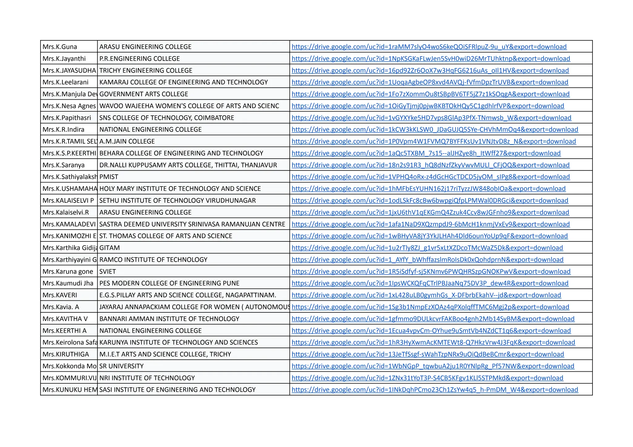 Mrs.K.Guna ARASU ENGINEERING COLLEGE https://drive.google.com/uc?id=1raMM7slyO4woS6keQOiSFRlpuZ-9u_uY&export=download
Mrs.K.Jayanthi P.R.ENGINEERING COLLEGE https://drive.google.com/uc?id=1NpKSGKaFLwJen5SvH0wiD26MrTUhktnp&export=download
Mrs.K.JAYASUDHA TRICHY ENGINEERING COLLEGE https://drive.google.com/uc?id=16pd92Zr6OoX7w3HqFG6216uAs_oIl1HV&export=download
Mrs.K.Leelarani KAMARAJ COLLEGE OF ENGINEERING AND TECHNOLOGY https://drive.google.com/uc?id=1UoqaAgbeOP8xvd4AVQj-fVfmDpzTrUVB&export=download
Mrs.K.Manjula DeviGOVERNMENT ARTS COLLEGE https://drive.google.com/uc?id=1Fo7zXommOu8tSBpBV6TF5jZ7z1kSOqgA&export=download
Mrs.K.Nesa Agnes Bellinta
WAVOO WAJEEHA WOMEN'S COLLEGE OF ARTS AND SCIENC https://drive.google.com/uc?id=1OiGyTjmj0pjwBKBTOkHQy5C1gdhlrfVP&export=download
Mrs.K.Papithasri SNS COLLEGE OF TECHNOLOGY, COIMBATORE https://drive.google.com/uc?id=1vGYXYke5HD7vps8GlAp3PfX-TNmwsb_W&export=download
Mrs.K.R.Indira NATIONAL ENGINEERING COLLEGE https://drive.google.com/uc?id=1kCW3kKLSW0_JDaGUJQ5SYe-CHVhMmOq4&export=download
Mrs.K.R.TAMIL SELVI
A.M.JAIN COLLEGE https://drive.google.com/uc?id=1P0Vpm4W1FVMQ7BYFFKsUv1VNJtvD8z_N&export=download
Mrs.K.S.P.KEERTHI BEHARA COLLEGE OF ENGINEERING AND TECHNOLOGY https://drive.google.com/uc?id=1aQc5TXBM_7s15--alJHZye8h_ItWff27&export=download
Mrs.K.Saranya DR.NALLI KUPPUSAMY ARTS COLLEGE, THITTAI, THANJAVUR https://drive.google.com/uc?id=18n2s91R3_hQ8dNzfZkyVwvMULl_CFjOQ&export=download
Mrs.K.Sathiyalakshmi
PMIST https://drive.google.com/uc?id=1VPHQ4oRx-z4dGcHGcTDCD5jyOM_sIPg8&export=download
Mrs.K.USHAMAHALAXMI
HOLY MARY INSTITUTE OF TECHNOLOGY AND SCIENCE https://drive.google.com/uc?id=1hMFbEsYUHN162j17riTyzzJW848obIOa&export=download
Mrs.KALAISELVI P SETHU INSTITUTE OF TECHNOLOGY VIRUDHUNAGAR https://drive.google.com/uc?id=1odLSkFc8cBw6bwpgiQfpLPMWal0DRGci&export=download
Mrs.Kalaiselvi.R ARASU ENGINEERING COLLEGE https://drive.google.com/uc?id=1jxU6thV1qEKGmQ4Zzuk4Ccv8wJGFnho9&export=download
Mrs.KAMALADEVI M
SASTRA DEEMED UNIVERSITY SRINIVASA RAMANUJAN CENTRE https://drive.google.com/uc?id=1afa1NaD9XQzmpdJ9-6bMcH1knmjVxEv9&export=download
Mrs.KANIMOZHI E ST. THOMAS COLLEGE OF ARTS AND SCIENCE https://drive.google.com/uc?id=1wBHyVA8jY3YkJLHAh4Dld6ounYoUp9qF&export=download
Mrs.Karthika Gidijala
GITAM https://drive.google.com/uc?id=1u2rTly8ZJ_g1vr5xLtXZDcoTMcWaZ5Dk&export=download
Mrs.Karthiyayini G RAMCO INSTITUTE OF TECHNOLOGY https://drive.google.com/uc?id=1_AYfY_bWhffazslmRoIsDk0xQohdprnN&export=download
Mrs.Karuna gone SVIET https://drive.google.com/uc?id=1R5iSdfyf-sj5KNmv6PWQHRSzpGNOKPwV&export=download
Mrs.Kaumudi Jha PES MODERN COLLEGE OF ENGINEERING PUNE https://drive.google.com/uc?id=1IpsWCKQFqCTrlPBJaaNq75DV3P_dew4R&export=download
Mrs.KAVERI E.G.S.PILLAY ARTS AND SCIENCE COLLEGE, NAGAPATTINAM. https://drive.google.com/uc?id=1xL428uLB0gymhGs_X-DFbrbEkahV--jd&export=download
Mrs.Kavia. A JAYARAJ ANNAPACKIAM COLLEGE FOR WOMEN ( AUTONOMOUS)
https://drive.google.com/uc?id=1Sg3b1NmpEzXOAz4qPXolqffTMC6Mgj2p&export=download
Mrs.KAVITHA V BANNARI AMMAN INSTITUTE OF TECHNOLOGY https://drive.google.com/uc?id=1gfmmo9DULkcvrFAKBoo4gnh2Mb14SyBM&export=download
Mrs.KEERTHI A NATIONAL ENGINEERING COLLEGE https://drive.google.com/uc?id=1Ecua4vpvCm-OYhue9uSmtVb4NZdCT1q6&export=download
Mrs.Keirolona Safana Seles J
KARUNYA INSTITUTE OF TECHNOLOGY AND SCIENCES https://drive.google.com/uc?id=1hR3HyXwmAcKMTEWt8-Q7HkzVrw4J3FqK&export=download
Mrs.KIRUTHIGA M.I.E.T ARTS AND SCIENCE COLLEGE, TRICHY https://drive.google.com/uc?id=13JeTfSsgf-sWahTzpNRx9uOiQdBeBCmr&export=download
Mrs.Kokkonda Mounika
SR UNIVERSITY https://drive.google.com/uc?id=1WbNGpP_tqwbuA2ju1R0YNlpRg_Pf57NW&export=download
Mrs.KOMMURI.VIJITHA
NRI INSTITUTE OF TECHNOLOGY https://drive.google.com/uc?id=1ZNx31tYoT3P-S4CB5KFgv1KLl5STPMkd&export=download
Mrs.KUNUKU HEMAKUMARI
SASI INSTITUTE OF ENGINEERING AND TECHNOLOGY https://drive.google.com/uc?id=1INkDqhPCmo23Ch1ZsYw4q5_h-PmDM_W4&export=download
 