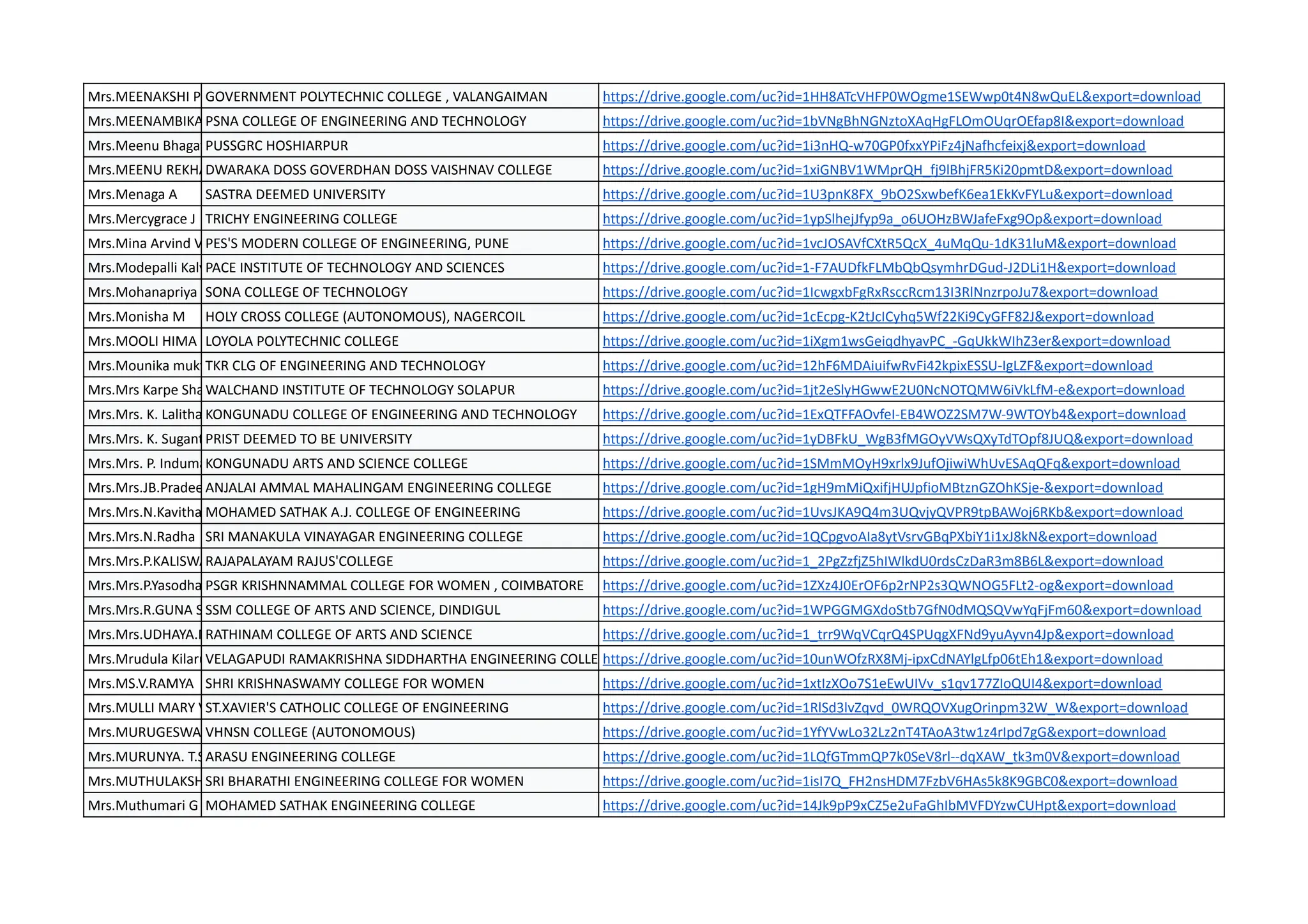 Mrs.MEENAKSHI P GOVERNMENT POLYTECHNIC COLLEGE , VALANGAIMAN https://drive.google.com/uc?id=1HH8ATcVHFP0WOgme1SEWwp0t4N8wQuEL&export=download
Mrs.MEENAMBIKAPSNA COLLEGE OF ENGINEERING AND TECHNOLOGY https://drive.google.com/uc?id=1bVNgBhNGNztoXAqHgFLOmOUqrOEfap8I&export=download
Mrs.Meenu BhagatPUSSGRC HOSHIARPUR https://drive.google.com/uc?id=1i3nHQ-w70GP0fxxYPiFz4jNafhcfeixj&export=download
Mrs.MEENU REKHA C B
DWARAKA DOSS GOVERDHAN DOSS VAISHNAV COLLEGE https://drive.google.com/uc?id=1xiGNBV1WMprQH_fj9lBhjFR5Ki20pmtD&export=download
Mrs.Menaga A SASTRA DEEMED UNIVERSITY https://drive.google.com/uc?id=1U3pnK8FX_9bO2SxwbefK6ea1EkKvFYLu&export=download
Mrs.Mercygrace J TRICHY ENGINEERING COLLEGE https://drive.google.com/uc?id=1ypSlhejJfyp9a_o6UOHzBWJafeFxg9Op&export=download
Mrs.Mina Arvind Vagha
PES'S MODERN COLLEGE OF ENGINEERING, PUNE https://drive.google.com/uc?id=1vcJOSAVfCXtR5QcX_4uMqQu-1dK31luM&export=download
Mrs.Modepalli Kalyani
PACE INSTITUTE OF TECHNOLOGY AND SCIENCES https://drive.google.com/uc?id=1-F7AUDfkFLMbQbQsymhrDGud-J2DLi1H&export=download
Mrs.Mohanapriya P
SONA COLLEGE OF TECHNOLOGY https://drive.google.com/uc?id=1IcwgxbFgRxRsccRcm13I3RlNnzrpoJu7&export=download
Mrs.Monisha M HOLY CROSS COLLEGE (AUTONOMOUS), NAGERCOIL https://drive.google.com/uc?id=1cEcpg-K2tJcICyhq5Wf22Ki9CyGFF82J&export=download
Mrs.MOOLI HIMA BINDU
LOYOLA POLYTECHNIC COLLEGE https://drive.google.com/uc?id=1iXgm1wsGeiqdhyavPC_-GqUkkWIhZ3er&export=download
Mrs.Mounika muktha
TKR CLG OF ENGINEERING AND TECHNOLOGY https://drive.google.com/uc?id=12hF6MDAiuifwRvFi42kpixESSU-IgLZF&export=download
Mrs.Mrs Karpe Sharmila
WALCHAND INSTITUTE OF TECHNOLOGY SOLAPUR https://drive.google.com/uc?id=1jt2eSlyHGwwE2U0NcNOTQMW6iVkLfM-e&export=download
Mrs.Mrs. K. Lalitha KONGUNADU COLLEGE OF ENGINEERING AND TECHNOLOGY https://drive.google.com/uc?id=1ExQTFFAOvfeI-EB4WOZ2SM7W-9WTOYb4&export=download
Mrs.Mrs. K. Suganthi
PRIST DEEMED TO BE UNIVERSITY https://drive.google.com/uc?id=1yDBFkU_WgB3fMGOyVWsQXyTdTOpf8JUQ&export=download
Mrs.Mrs. P. Indumathi
KONGUNADU ARTS AND SCIENCE COLLEGE https://drive.google.com/uc?id=1SMmMOyH9xrlx9JufOjiwiWhUvESAqQFq&export=download
Mrs.Mrs.JB.Pradeepa
ANJALAI AMMAL MAHALINGAM ENGINEERING COLLEGE https://drive.google.com/uc?id=1gH9mMiQxifjHUJpfioMBtznGZOhKSje-&export=download
Mrs.Mrs.N.Kavitha MOHAMED SATHAK A.J. COLLEGE OF ENGINEERING https://drive.google.com/uc?id=1UvsJKA9Q4m3UQvjyQVPR9tpBAWoj6RKb&export=download
Mrs.Mrs.N.Radha SRI MANAKULA VINAYAGAR ENGINEERING COLLEGE https://drive.google.com/uc?id=1QCpgvoAIa8ytVsrvGBqPXbiY1i1xJ8kN&export=download
Mrs.Mrs.P.KALISWARI
RAJAPALAYAM RAJUS'COLLEGE https://drive.google.com/uc?id=1_2PgZzfjZ5hIWlkdU0rdsCzDaR3m8B6L&export=download
Mrs.Mrs.P.Yasodha PSGR KRISHNNAMMAL COLLEGE FOR WOMEN , COIMBATORE https://drive.google.com/uc?id=1ZXz4J0ErOF6p2rNP2s3QWNOG5FLt2-og&export=download
Mrs.Mrs.R.GUNA SUNDARI
SSM COLLEGE OF ARTS AND SCIENCE, DINDIGUL https://drive.google.com/uc?id=1WPGGMGXdoStb7GfN0dMQSQVwYqFjFm60&export=download
Mrs.Mrs.UDHAYA.M
RATHINAM COLLEGE OF ARTS AND SCIENCE https://drive.google.com/uc?id=1_trr9WqVCqrQ4SPUqgXFNd9yuAyvn4Jp&export=download
Mrs.Mrudula KilaruVELAGAPUDI RAMAKRISHNA SIDDHARTHA ENGINEERING COLLEGE
https://drive.google.com/uc?id=10unWOfzRX8Mj-ipxCdNAYlgLfp06tEh1&export=download
Mrs.MS.V.RAMYA SHRI KRISHNASWAMY COLLEGE FOR WOMEN https://drive.google.com/uc?id=1xtIzXOo7S1eEwUIVv_s1qv177ZIoQUI4&export=download
Mrs.MULLI MARY VST.XAVIER'S CATHOLIC COLLEGE OF ENGINEERING https://drive.google.com/uc?id=1RlSd3lvZqvd_0WRQOVXugOrinpm32W_W&export=download
Mrs.MURUGESWARI P
VHNSN COLLEGE (AUTONOMOUS) https://drive.google.com/uc?id=1YfYVwLo32Lz2nT4TAoA3tw1z4rIpd7gG&export=download
Mrs.MURUNYA. T.SARASU ENGINEERING COLLEGE https://drive.google.com/uc?id=1LQfGTmmQP7k0SeV8rl--dqXAW_tk3m0V&export=download
Mrs.MUTHULAKSHMI.K.A
SRI BHARATHI ENGINEERING COLLEGE FOR WOMEN https://drive.google.com/uc?id=1isI7Q_FH2nsHDM7FzbV6HAs5k8K9GBC0&export=download
Mrs.Muthumari G MOHAMED SATHAK ENGINEERING COLLEGE https://drive.google.com/uc?id=14Jk9pP9xCZ5e2uFaGhIbMVFDYzwCUHpt&export=download
 