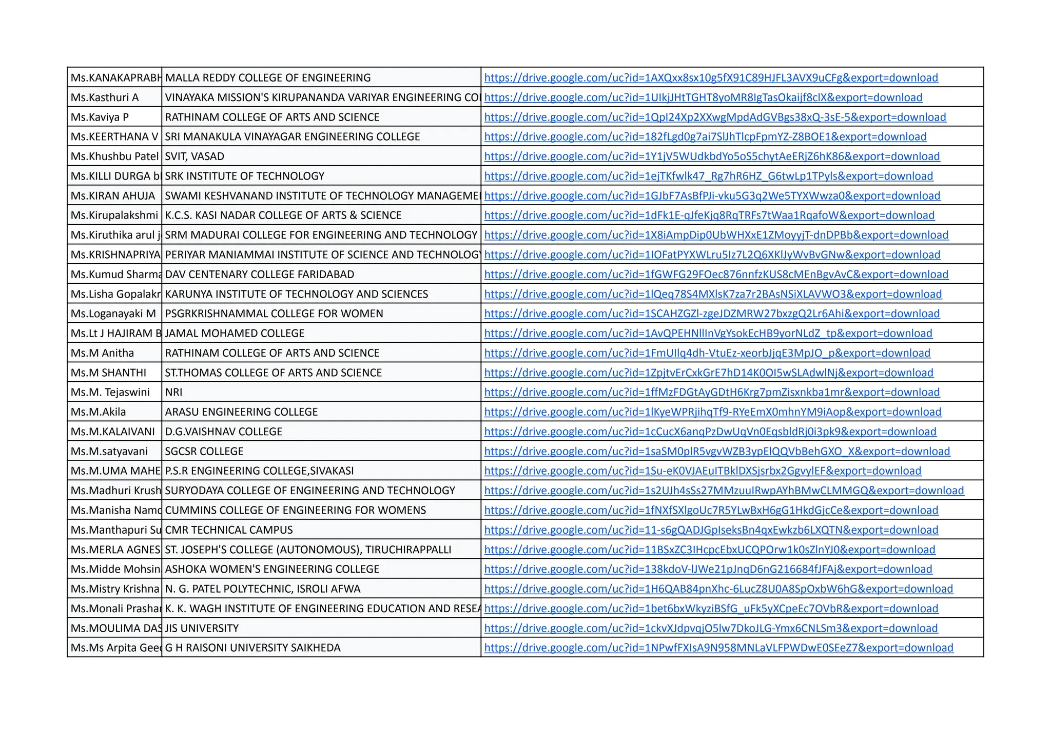 Ms.KANAKAPRABHA.S
MALLA REDDY COLLEGE OF ENGINEERING https://drive.google.com/uc?id=1AXQxx8sx10g5fX91C89HJFL3AVX9uCFg&export=download
Ms.Kasthuri A VINAYAKA MISSION'S KIRUPANANDA VARIYAR ENGINEERING COLLEGE
https://drive.google.com/uc?id=1UIkjJHtTGHT8yoMR8IgTasOkaijf8clX&export=download
Ms.Kaviya P RATHINAM COLLEGE OF ARTS AND SCIENCE https://drive.google.com/uc?id=1QpI24Xp2XXwgMpdAdGVBgs38xQ-3sE-5&export=download
Ms.KEERTHANA V SRI MANAKULA VINAYAGAR ENGINEERING COLLEGE https://drive.google.com/uc?id=182fLgd0g7ai7SlJhTlcpFpmYZ-Z8BOE1&export=download
Ms.Khushbu Patel SVIT, VASAD https://drive.google.com/uc?id=1Y1jV5WUdkbdYo5oS5chytAeERjZ6hK86&export=download
Ms.KILLI DURGA bBHAVANI
SRK INSTITUTE OF TECHNOLOGY https://drive.google.com/uc?id=1ejTKfwlk47_Rg7hR6HZ_G6twLp1TPyls&export=download
Ms.KIRAN AHUJA SWAMI KESHVANAND INSTITUTE OF TECHNOLOGY MANAGEMENT AND GRAMOTHAN
https://drive.google.com/uc?id=1GJbF7AsBfPJi-vku5G3q2We5TYXWwza0&export=download
Ms.Kirupalakshmi SK.C.S. KASI NADAR COLLEGE OF ARTS & SCIENCE https://drive.google.com/uc?id=1dFk1E-qJfeKjq8RqTRFs7tWaa1RqafoW&export=download
Ms.Kiruthika arul jothi esra P
SRM MADURAI COLLEGE FOR ENGINEERING AND TECHNOLOGY https://drive.google.com/uc?id=1X8iAmpDip0UbWHXxE1ZMoyyjT-dnDPBb&export=download
Ms.KRISHNAPRIYA B
PERIYAR MANIAMMAI INSTITUTE OF SCIENCE AND TECHNOLOGYhttps://drive.google.com/uc?id=1IOFatPYXWLru5Iz7L2Q6XKlJyWvBvGNw&export=download
Ms.Kumud SharmaDAV CENTENARY COLLEGE FARIDABAD https://drive.google.com/uc?id=1fGWFG29FOec876nnfzKUS8cMEnBgvAvC&export=download
Ms.Lisha Gopalakrishna Pillai
KARUNYA INSTITUTE OF TECHNOLOGY AND SCIENCES https://drive.google.com/uc?id=1lQeq78S4MXlsK7za7r2BAsNSiXLAVWO3&export=download
Ms.Loganayaki M PSGRKRISHNAMMAL COLLEGE FOR WOMEN https://drive.google.com/uc?id=1SCAHZGZl-zgeJDZMRW27bxzgQ2Lr6Ahi&export=download
Ms.Lt J HAJIRAM BEEVI
JAMAL MOHAMED COLLEGE https://drive.google.com/uc?id=1AvQPEHNllInVgYsokEcHB9yorNLdZ_tp&export=download
Ms.M Anitha RATHINAM COLLEGE OF ARTS AND SCIENCE https://drive.google.com/uc?id=1FmUIlq4dh-VtuEz-xeorbJjqE3MpJO_p&export=download
Ms.M SHANTHI ST.THOMAS COLLEGE OF ARTS AND SCIENCE https://drive.google.com/uc?id=1ZpjtvErCxkGrE7hD14K0OI5wSLAdwlNj&export=download
Ms.M. Tejaswini NRI https://drive.google.com/uc?id=1ffMzFDGtAyGDtH6Krg7pmZisxnkba1mr&export=download
Ms.M.Akila ARASU ENGINEERING COLLEGE https://drive.google.com/uc?id=1lKyeWPRjihqTf9-RYeEmX0mhnYM9iAop&export=download
Ms.M.KALAIVANI D.G.VAISHNAV COLLEGE https://drive.google.com/uc?id=1cCucX6anqPzDwUqVn0EqsbldRj0i3pk9&export=download
Ms.M.satyavani SGCSR COLLEGE https://drive.google.com/uc?id=1saSM0plR5vgvWZB3ypElQQVbBehGXO_X&export=download
Ms.M.UMA MAHESWARI
P.S.R ENGINEERING COLLEGE,SIVAKASI https://drive.google.com/uc?id=1Su-eK0VJAEuITBklDXSjsrbx2GgvylEF&export=download
Ms.Madhuri Krushnarao Ninawe
SURYODAYA COLLEGE OF ENGINEERING AND TECHNOLOGY https://drive.google.com/uc?id=1s2UJh4sSs27MMzuuIRwpAYhBMwCLMMGQ&export=download
Ms.Manisha Namdeo Amnerkar
CUMMINS COLLEGE OF ENGINEERING FOR WOMENS https://drive.google.com/uc?id=1fNXfSXlgoUc7R5YLwBxH6gG1HkdGjcCe&export=download
Ms.Manthapuri Sunitha
CMR TECHNICAL CAMPUS https://drive.google.com/uc?id=11-s6gQADJGpIseksBn4qxEwkzb6LXQTN&export=download
Ms.MERLA AGNES MARY M
ST. JOSEPH'S COLLEGE (AUTONOMOUS), TIRUCHIRAPPALLI https://drive.google.com/uc?id=11BSxZC3IHcpcEbxUCQPOrw1k0sZlnYJ0&export=download
Ms.Midde Mohsina Kousar
ASHOKA WOMEN'S ENGINEERING COLLEGE https://drive.google.com/uc?id=138kdoV-lJWe21pJnqD6nG216684fJFAj&export=download
Ms.Mistry Krishna Nareshbhai
N. G. PATEL POLYTECHNIC, ISROLI AFWA https://drive.google.com/uc?id=1H6QAB84pnXhc-6LucZ8U0A8SpOxbW6hG&export=download
Ms.Monali Prashant Mahajan
K. K. WAGH INSTITUTE OF ENGINEERING EDUCATION AND RESEARCH NASHIK
https://drive.google.com/uc?id=1bet6bxWkyziBSfG_uFk5yXCpeEc7OVbR&export=download
Ms.MOULIMA DASJIS UNIVERSITY https://drive.google.com/uc?id=1ckvXJdpvqjO5lw7DkoJLG-Ymx6CNLSm3&export=download
Ms.Ms Arpita GeedG H RAISONI UNIVERSITY SAIKHEDA https://drive.google.com/uc?id=1NPwfFXIsA9N958MNLaVLFPWDwE0SEeZ7&export=download
 