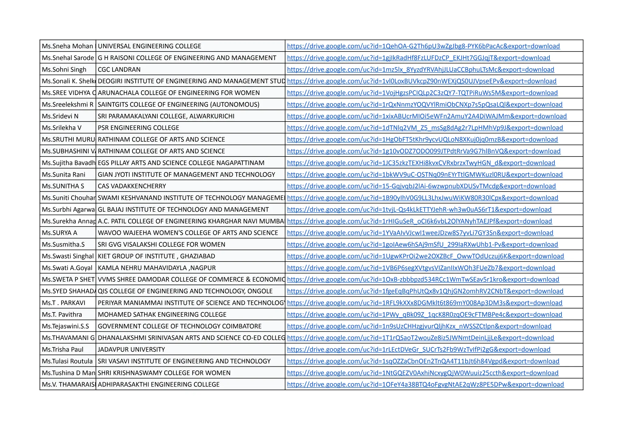 Ms.Sneha Mohan KUNIVERSAL ENGINEERING COLLEGE https://drive.google.com/uc?id=1QehOA-G2Th6pU3wZgJbg8-PYK6bPacAc&export=download
Ms.Snehal Sarode G H RAISONI COLLEGE OF ENGINEERING AND MANAGEMENT https://drive.google.com/uc?id=1gjIkRadHf8FzLUFDzCP_EKJHt7GGJqjT&export=download
Ms.Sohni Singh CGC LANDRAN https://drive.google.com/uc?id=1mz5lx_8YyzdYRVAhjJLUaCCBphuLTsMc&export=download
Ms.Sonali K. ShelkeDEOGIRI INSTITUTE OF ENGINEERING AND MANAGEMENT STUDIES
https://drive.google.com/uc?id=1vl0LoxBUVkcpZ90nWEXjQS0UJVpseEPv&export=download
Ms.SREE VIDHYA C ARUNACHALA COLLEGE OF ENGINEERING FOR WOMEN https://drive.google.com/uc?id=1VojHgzsPCIQLp2C3zQY7-TQTPiRuWs5M&export=download
Ms.Sreelekshmi R SAINTGITS COLLEGE OF ENGINEERING (AUTONOMOUS) https://drive.google.com/uc?id=1rQxNnmzYOQVYlRmiObCNXp7s5pQsaLQl&export=download
Ms.Sridevi N SRI PARAMAKALYANI COLLEGE, ALWARKURICHI https://drive.google.com/uc?id=1xixABUcrMIOi5eWFn2AmuY2A4DiWAJMm&export=download
Ms.Srilekha V PSR ENGINEERING COLLEGE https://drive.google.com/uc?id=1dTNlq2VM_Z5_msSg8dAg2r7LpHMhVp9J&export=download
Ms.SRUTHI MURUGAN
RATHINAM COLLEGE OF ARTS AND SCIENCE https://drive.google.com/uc?id=1HgObFT5tKhr9ycvUQLoN8XKuj0jq0mzB&export=download
Ms.SUBHASHINI VASU
RATHINAM COLLEGE OF ARTS AND SCIENCE https://drive.google.com/uc?id=1g10vODZ7ODO099JTPdtRrVa9G7hlBnVQ&export=download
Ms.Sujitha Bavadharani.G
EGS PILLAY ARTS AND SCIENCE COLLEGE NAGAPATTINAM https://drive.google.com/uc?id=1JC35zkzTEXHi8kvxCVRxbrzxTwyHGN_d&export=download
Ms.Sunita Rani GIAN JYOTI INSTITUTE OF MANAGEMENT AND TECHNOLOGY https://drive.google.com/uc?id=1bkWV9uC-OSTNq09nEYrTtlGMWKuzl0RU&export=download
Ms.SUNITHA S CAS VADAKKENCHERRY https://drive.google.com/uc?id=15-GqjvqbJ2lAi-6wzwpnubXDUSvTMcdg&export=download
Ms.Suniti ChouhanSWAMI KESHVANAND INSTITUTE OF TECHNOLOGY MANAGEMENT AND GRAMOTHAN
https://drive.google.com/uc?id=1B90yIhV0G9LL3LhxJwuWiKW80R30lCpx&export=download
Ms.Surbhi Agarwal GL BAJAJ INSTITUTE OF TECHNOLOGY AND MANAGEMENT https://drive.google.com/uc?id=1tvjL-Qs4kLkETTYJehR-wh3w0uAS6rT1&export=download
Ms.Surekha Annappa Khot
A.C. PATIL COLLEGE OF ENGINEERING KHARGHAR NAVI MUMBAI https://drive.google.com/uc?id=1rHIGuSeR_oCI6k6vbL2OlYANyhTAEJPf&export=download
Ms.SURYA A WAVOO WAJEEHA WOMEN'S COLLEGE OF ARTS AND SCIENCE https://drive.google.com/uc?id=1YVaAIvVJcwI1weeJDzw8S7yvLi7GY3Sn&export=download
Ms.Susmitha.S SRI GVG VISALAKSHI COLLEGE FOR WOMEN https://drive.google.com/uc?id=1goIAew6hSAj9mSfU_299IaRXwUhb1-Pv&export=download
Ms.Swasti Singhal KIET GROUP OF INSTITUTE , GHAZIABAD https://drive.google.com/uc?id=1UgwKPrOi2we2OXZBcF_OwwTOdUczuj6K&export=download
Ms.Swati A.Goyal KAMLA NEHRU MAHAVIDAYLA ,NAGPUR https://drive.google.com/uc?id=1VB6P6segXVtgvsVIZanIIxWOh3FUeZb7&export=download
Ms.SWETA P SHET VERENKAR
VVMS SHREE DAMODAR COLLEGE OF COMMERCE & ECONOMICS
https://drive.google.com/uc?id=1OxB-zbbbpzd534RCc1WmTwSEav5r1kro&export=download
Ms.SYED SHAHADAQIS COLLEGE OF ENGINEERING AND TECHNOLOGY, ONGOLE https://drive.google.com/uc?id=1fgeEqBqPhUtQx8v1QhjGN2omhRV2CNbT&export=download
Ms.T . PARKAVI PERIYAR MANIAMMAI INSTITUTE OF SCIENCE AND TECHNOLOGYhttps://drive.google.com/uc?id=1RFL9kXXx8DGMklt6t869mY008Ap3DM3s&export=download
Ms.T. Pavithra MOHAMED SATHAK ENGINEERING COLLEGE https://drive.google.com/uc?id=1PWy_qBk09Z_1qcK8R0zqOE9cFTMBPe4c&export=download
Ms.Tejaswini.S.S GOVERNMENT COLLEGE OF TECHNOLOGY COIMBATORE https://drive.google.com/uc?id=1n9sUzCHHzgjvurQljhKzx_nWSSZCtlpn&export=download
Ms.THAVAMANI G DHANALAKSHMI SRINIVASAN ARTS AND SCIENCE CO-ED COLLEGE
https://drive.google.com/uc?id=1T1rQSaoT2wouZe8iz5JWNmtDeinLjjLe&export=download
Ms.Trisha Paul JADAVPUR UNIVERSITY https://drive.google.com/uc?id=1rLEctDVeGr_SUCrTs2Fb9WzTvIfPi2gG&export=download
Ms.Tulasi Routula SRI VASAVI INSTITUTE OF ENGINEERING AND TECHNOLOGY https://drive.google.com/uc?id=1sqOZZaCbnOEn2TnQA4T11bJt6h84Vgpd&export=download
Ms.Tushina D Manu
SHRI KRISHNASWAMY COLLEGE FOR WOMEN https://drive.google.com/uc?id=1NtGQEZV0AxhiNcxygQjW0Wuuiz25ccth&export=download
Ms.V. THAMARAISELVI
ADHIPARASAKTHI ENGINEERING COLLEGE https://drive.google.com/uc?id=1OFeY4a38BTQ4oFgvgNtAE2qWz8PE5DPw&export=download
 