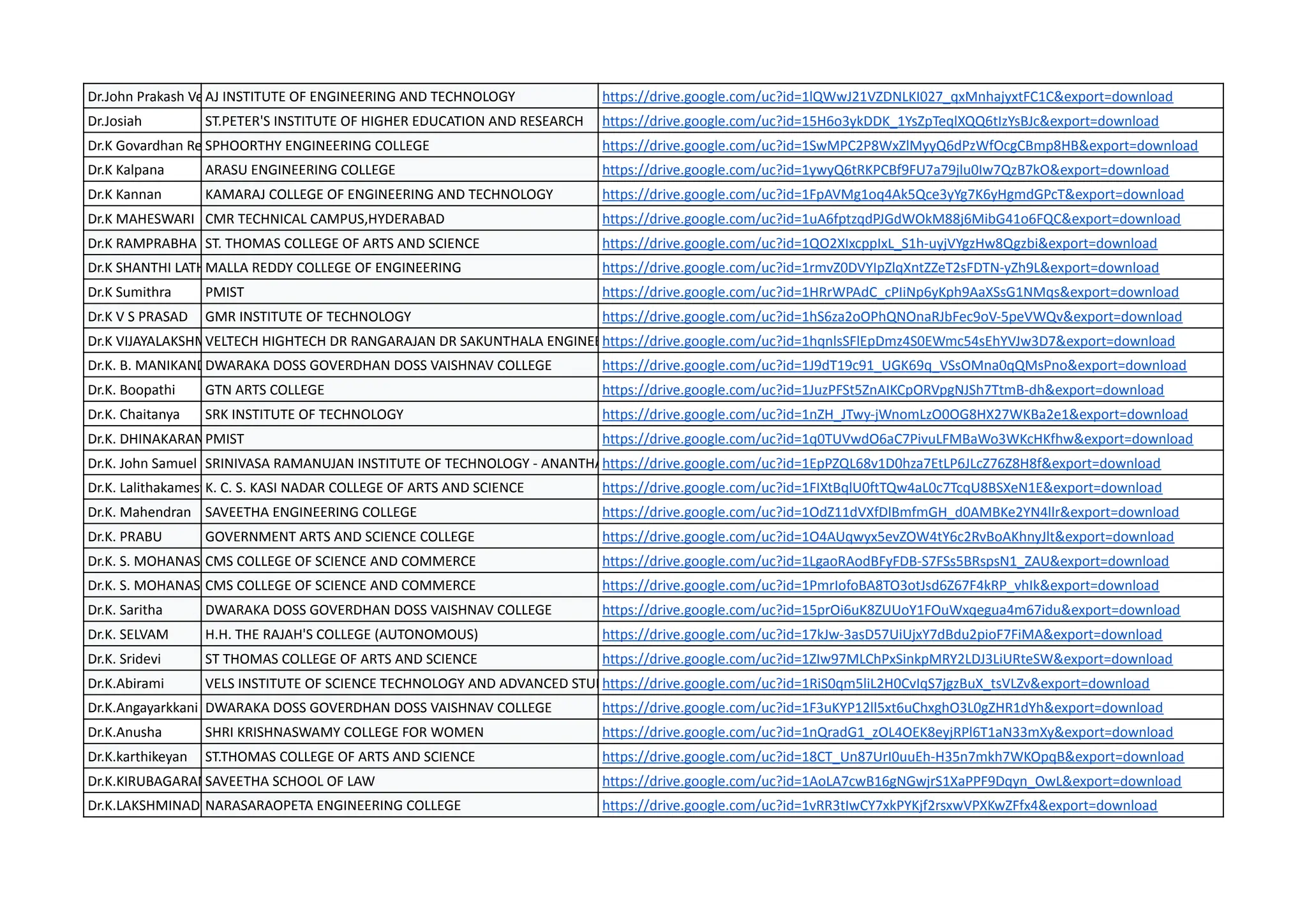 Dr.John Prakash Veigas
AJ INSTITUTE OF ENGINEERING AND TECHNOLOGY https://drive.google.com/uc?id=1lQWwJ21VZDNLKI027_qxMnhajyxtFC1C&export=download
Dr.Josiah ST.PETER'S INSTITUTE OF HIGHER EDUCATION AND RESEARCH https://drive.google.com/uc?id=15H6o3ykDDK_1YsZpTeqlXQQ6tIzYsBJc&export=download
Dr.K Govardhan Reddy
SPHOORTHY ENGINEERING COLLEGE https://drive.google.com/uc?id=1SwMPC2P8WxZlMyyQ6dPzWfOcgCBmp8HB&export=download
Dr.K Kalpana ARASU ENGINEERING COLLEGE https://drive.google.com/uc?id=1ywyQ6tRKPCBf9FU7a79jlu0Iw7QzB7kO&export=download
Dr.K Kannan KAMARAJ COLLEGE OF ENGINEERING AND TECHNOLOGY https://drive.google.com/uc?id=1FpAVMg1oq4Ak5Qce3yYg7K6yHgmdGPcT&export=download
Dr.K MAHESWARI CMR TECHNICAL CAMPUS,HYDERABAD https://drive.google.com/uc?id=1uA6fptzqdPJGdWOkM88j6MibG41o6FQC&export=download
Dr.K RAMPRABHA ST. THOMAS COLLEGE OF ARTS AND SCIENCE https://drive.google.com/uc?id=1QO2XIxcppIxL_S1h-uyjVYgzHw8Qgzbi&export=download
Dr.K SHANTHI LATHA
MALLA REDDY COLLEGE OF ENGINEERING https://drive.google.com/uc?id=1rmvZ0DVYIpZlqXntZZeT2sFDTN-yZh9L&export=download
Dr.K Sumithra PMIST https://drive.google.com/uc?id=1HRrWPAdC_cPIiNp6yKph9AaXSsG1NMqs&export=download
Dr.K V S PRASAD GMR INSTITUTE OF TECHNOLOGY https://drive.google.com/uc?id=1hS6za2oOPhQNOnaRJbFec9oV-5peVWQv&export=download
Dr.K VIJAYALAKSHMI
VELTECH HIGHTECH DR RANGARAJAN DR SAKUNTHALA ENGINEERING COLLEGE
https://drive.google.com/uc?id=1hqnlsSFlEpDmz4S0EWmc54sEhYVJw3D7&export=download
Dr.K. B. MANIKANDAN
DWARAKA DOSS GOVERDHAN DOSS VAISHNAV COLLEGE https://drive.google.com/uc?id=1J9dT19c91_UGK69q_VSsOMna0qQMsPno&export=download
Dr.K. Boopathi GTN ARTS COLLEGE https://drive.google.com/uc?id=1JuzPFSt5ZnAIKCpORVpgNJSh7TtmB-dh&export=download
Dr.K. Chaitanya SRK INSTITUTE OF TECHNOLOGY https://drive.google.com/uc?id=1nZH_JTwy-jWnomLzO0OG8HX27WKBa2e1&export=download
Dr.K. DHINAKARANPMIST https://drive.google.com/uc?id=1q0TUVwdO6aC7PivuLFMBaWo3WKcHKfhw&export=download
Dr.K. John Samuel SRINIVASA RAMANUJAN INSTITUTE OF TECHNOLOGY - ANANTHAPURAMU
https://drive.google.com/uc?id=1EpPZQL68v1D0hza7EtLP6JLcZ76Z8H8f&export=download
Dr.K. Lalithakameswari
K. C. S. KASI NADAR COLLEGE OF ARTS AND SCIENCE https://drive.google.com/uc?id=1FIXtBqlU0ftTQw4aL0c7TcqU8BSXeN1E&export=download
Dr.K. Mahendran SAVEETHA ENGINEERING COLLEGE https://drive.google.com/uc?id=1OdZ11dVXfDlBmfmGH_d0AMBKe2YN4llr&export=download
Dr.K. PRABU GOVERNMENT ARTS AND SCIENCE COLLEGE https://drive.google.com/uc?id=1O4AUqwyx5evZOW4tY6c2RvBoAKhnyJlt&export=download
Dr.K. S. MOHANASUNDARAM
CMS COLLEGE OF SCIENCE AND COMMERCE https://drive.google.com/uc?id=1LgaoRAodBFyFDB-S7FSs5BRspsN1_ZAU&export=download
Dr.K. S. MOHANASUNDARAM
CMS COLLEGE OF SCIENCE AND COMMERCE https://drive.google.com/uc?id=1PmrIofoBA8TO3otJsd6Z67F4kRP_vhIk&export=download
Dr.K. Saritha DWARAKA DOSS GOVERDHAN DOSS VAISHNAV COLLEGE https://drive.google.com/uc?id=15prOi6uK8ZUUoY1FOuWxqegua4m67idu&export=download
Dr.K. SELVAM H.H. THE RAJAH'S COLLEGE (AUTONOMOUS) https://drive.google.com/uc?id=17kJw-3asD57UiUjxY7dBdu2pioF7FiMA&export=download
Dr.K. Sridevi ST THOMAS COLLEGE OF ARTS AND SCIENCE https://drive.google.com/uc?id=1ZIw97MLChPxSinkpMRY2LDJ3LiURteSW&export=download
Dr.K.Abirami VELS INSTITUTE OF SCIENCE TECHNOLOGY AND ADVANCED STUDIES
https://drive.google.com/uc?id=1RiS0qm5liL2H0CvIqS7jgzBuX_tsVLZv&export=download
Dr.K.Angayarkkani DWARAKA DOSS GOVERDHAN DOSS VAISHNAV COLLEGE https://drive.google.com/uc?id=1F3uKYP12ll5xt6uChxghO3L0gZHR1dYh&export=download
Dr.K.Anusha SHRI KRISHNASWAMY COLLEGE FOR WOMEN https://drive.google.com/uc?id=1nQradG1_zOL4OEK8eyjRPl6T1aN33mXy&export=download
Dr.K.karthikeyan ST.THOMAS COLLEGE OF ARTS AND SCIENCE https://drive.google.com/uc?id=18CT_Un87UrI0uuEh-H35n7mkh7WKOpqB&export=download
Dr.K.KIRUBAGARANSAVEETHA SCHOOL OF LAW https://drive.google.com/uc?id=1AoLA7cwB16gNGwjrS1XaPPF9Dqyn_OwL&export=download
Dr.K.LAKSHMINADH
NARASARAOPETA ENGINEERING COLLEGE https://drive.google.com/uc?id=1vRR3tIwCY7xkPYKjf2rsxwVPXKwZFfx4&export=download
 