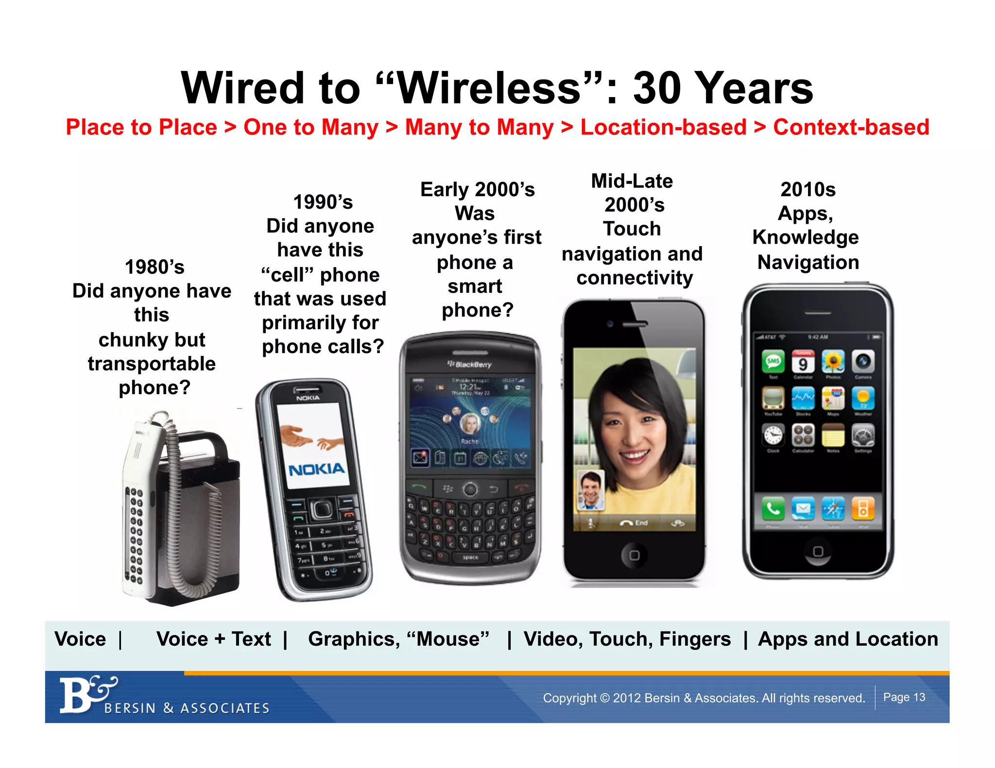 Wired to “Wireless”: 30 Years
 Place to Place > One to Many > Many to Many > Location-based > Context-based

                                     Early 2000’s     Mid-Late                          2010s
                        1990’s                         2000’s
                                        Was                                             Apps,
                     Did anyone                        Touch
                                    anyone’s first                                    Knowledge
                      have this                    navigation and
      1980’s                          phone a                                         Navigation
                    “cell” phone                    connectivity
 Did anyone have                       smart
                   that was used
       this                            phone?
                    primarily for
    chunky but      phone calls?
  transportable
      phone?




Voice |   Voice + Text | Graphics, “Mouse” | Video, Touch, Fingers | Apps and Location

                                                 Copyright © 2012 Bersin & Associates. All rights reserved.   Page 13
 