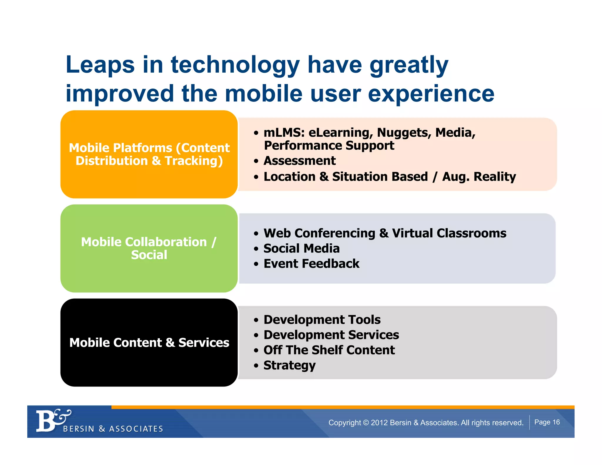 Leaps in technology have greatly
improved the mobile user experience
                            •  mLMS: eLearning, Nuggets, Media,
Mobile Platforms (Content      Performance Support
 Distribution & Tracking)   •  Assessment
                            •  Location & Situation Based / Aug. Reality



                            •  Web Conferencing & Virtual Classrooms
 Mobile Collaboration /
                            •  Social Media
         Social
                            •  Event Feedback



                            •  Development Tools
                            •  Development Services
Mobile Content & Services
                            •  Off The Shelf Content
                            •  Strategy



                                        Copyright © 2012 Bersin & Associates. All rights reserved.   Page 16
 