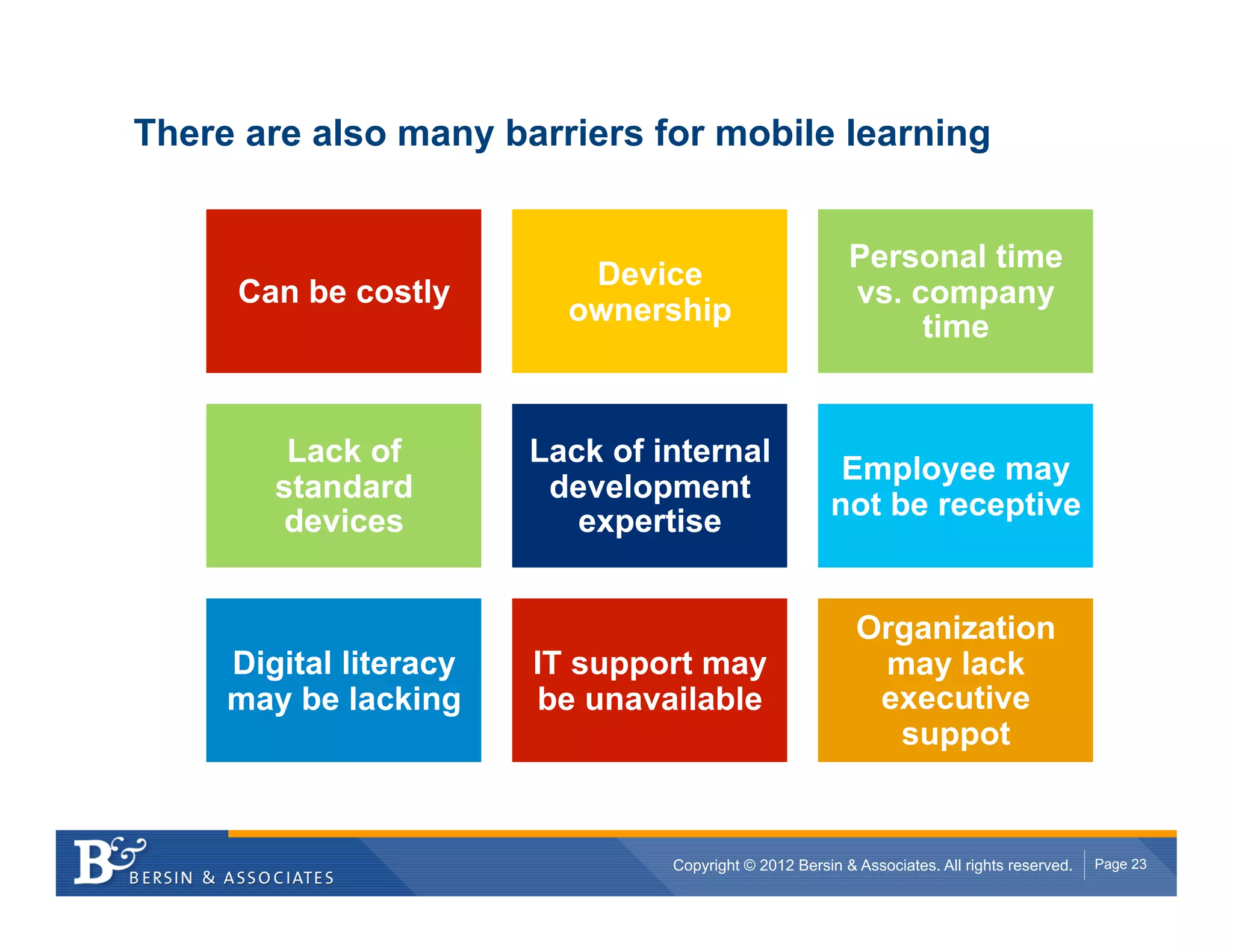 There are also many barriers for mobile learning


                                                          Personal time
                           Device
     Can be costly                                        vs. company
                          ownership
                                                               time


         Lack of        Lack of internal
                                                        Employee may
        standard         development
                                                       not be receptive
        devices            expertise


                                                           Organization
     Digital literacy   IT support may                      may lack
     may be lacking     be unavailable                      executive
                                                             suppot


                                 Copyright © 2012 Bersin & Associates. All rights reserved.   Page 23
 
