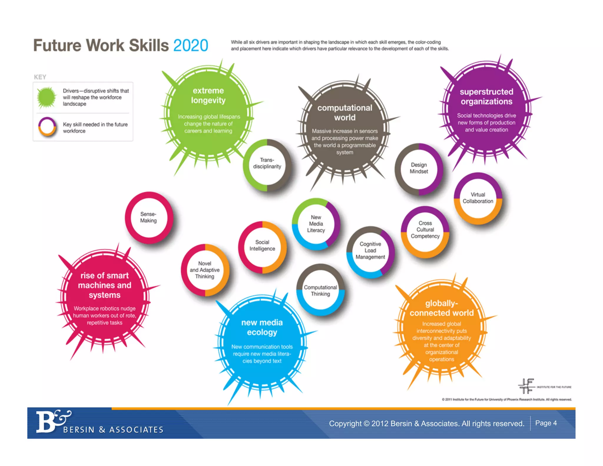Copyright © 2012 Bersin & Associates. All rights reserved.   Page 4
 