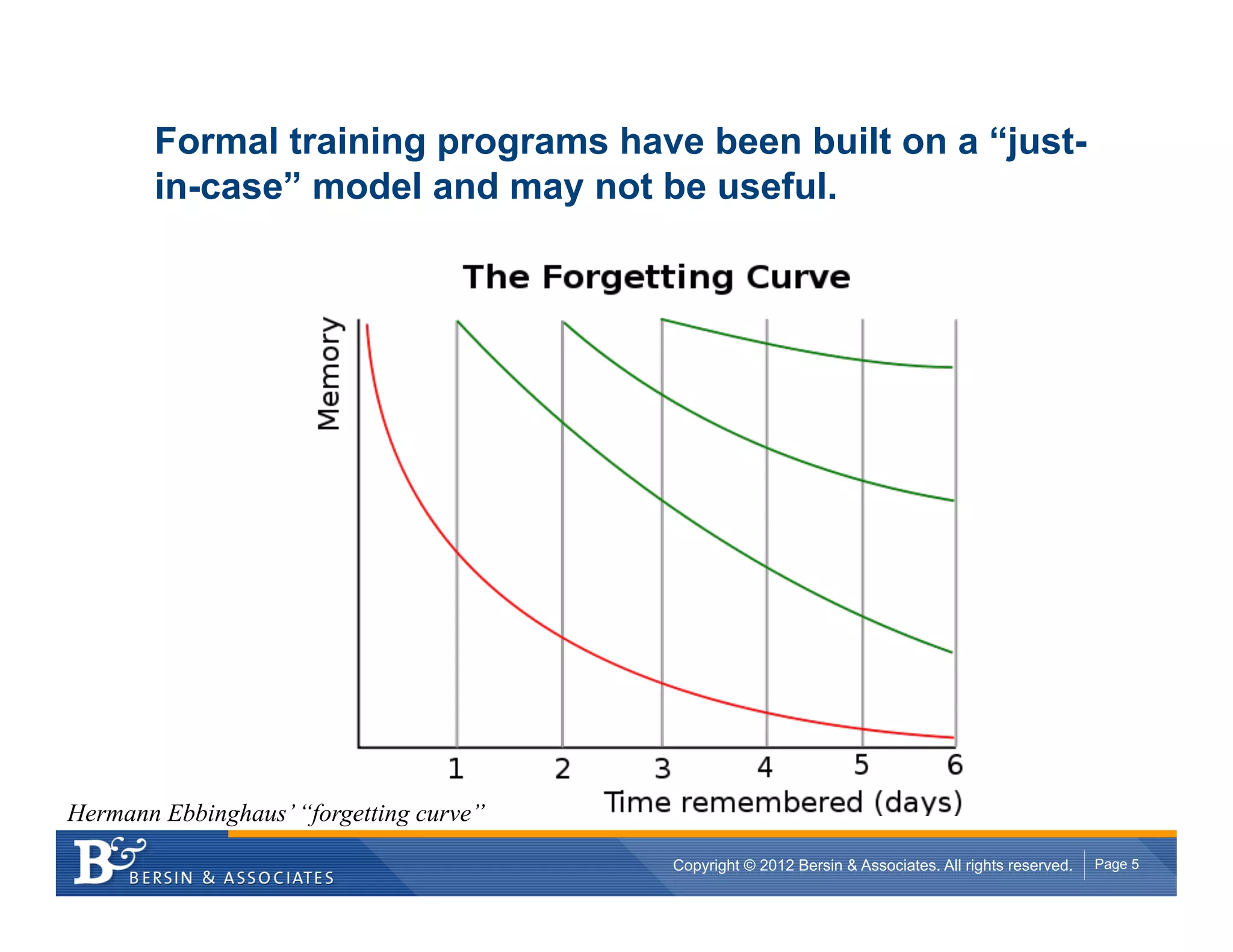 Formal training programs have been built on a “just-
       in-case” model and may not be useful.




Hermann Ebbinghaus’ “forgetting curve”
                                         Copyright © 2012 Bersin & Associates. All rights reserved.   Page 5
 