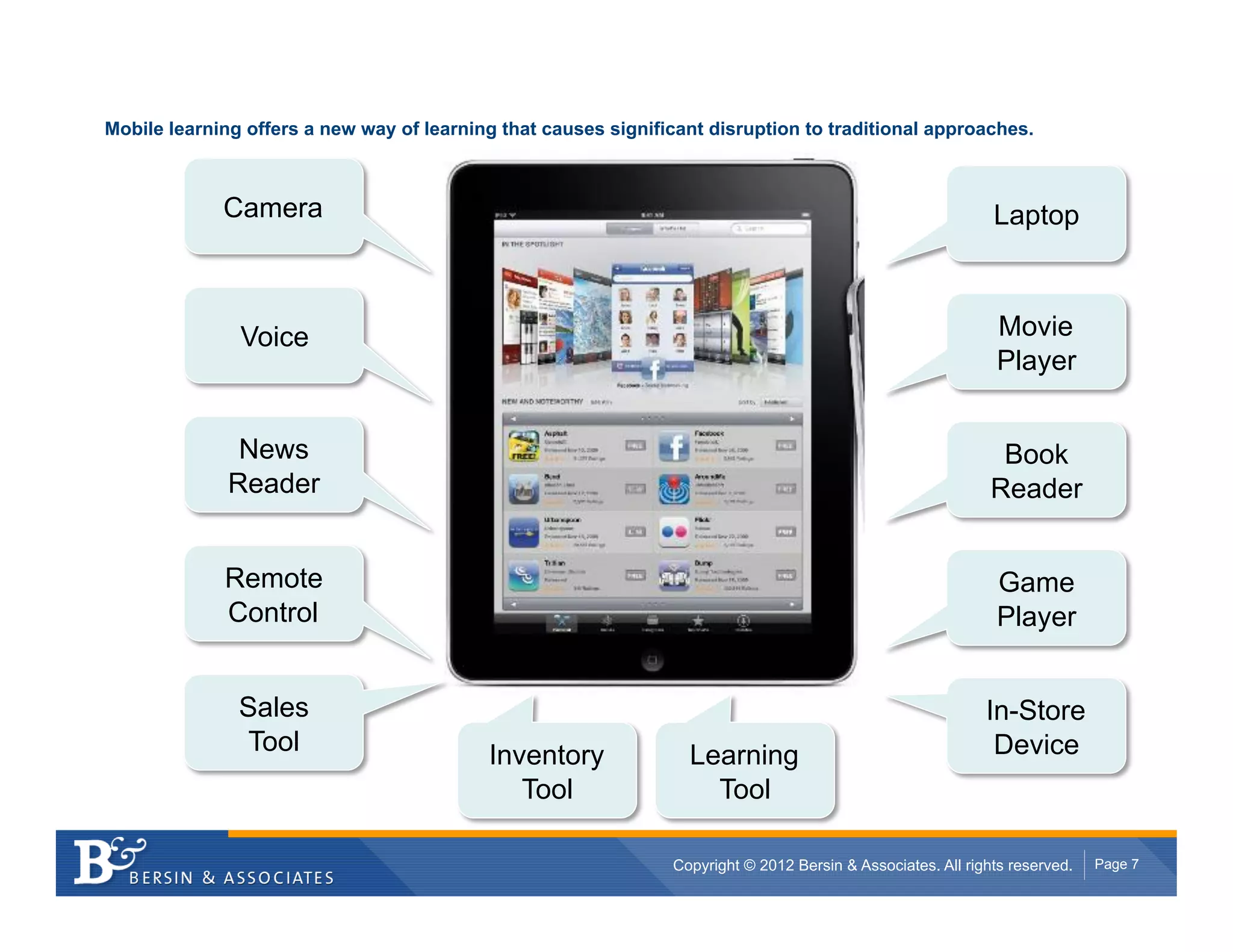 Mobile learning offers a new way of learning that causes significant disruption to traditional approaches.



             Camera                                                                                           Laptop



               Voice                                                                                          Movie
                                                                                                              Player


               News                                                                                            Book
              Reader                                                                                          Reader


             Remote                                                                                           Game
             Control                                                                                          Player


               Sales                                                                                         In-Store
               Tool                        Inventory              Learning                                    Device
                                              Tool                  Tool

                                                                Copyright © 2012 Bersin & Associates. All rights reserved.   Page 7
 