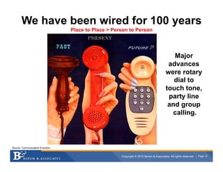 We have been wired for 100 years
                                     Place to Place > Person to Person

                                                                       Hello?

                                                Hello?                                         Major
                                  Hello?                                                     advances
                                                                                            were rotary
                                                                                               dial to
                                                                                            touch tone,
                                                                                             party line
                                                                                             and group
                                                                                              calling.




Source: Communication Evolution


                                                         Copyright © 2012 Bersin & Associates. All rights reserved.   Page 12
 